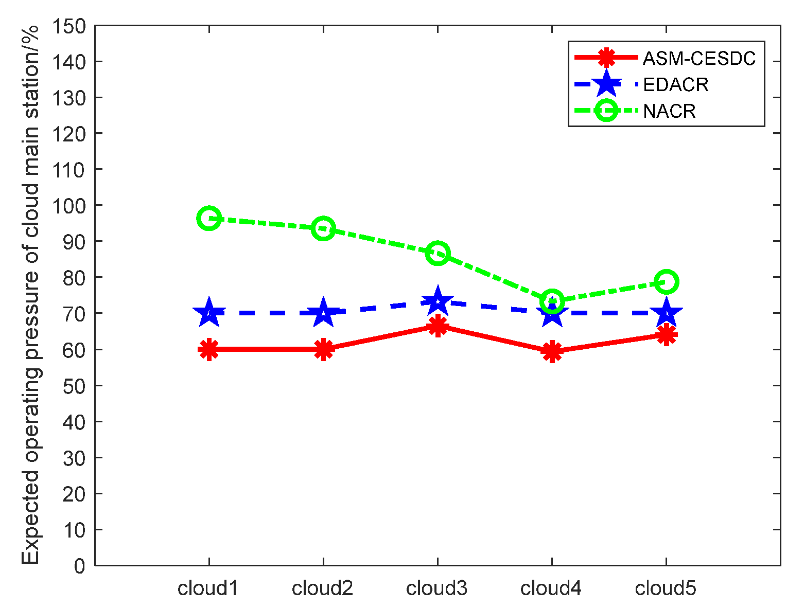 Processes 13 00366 g010