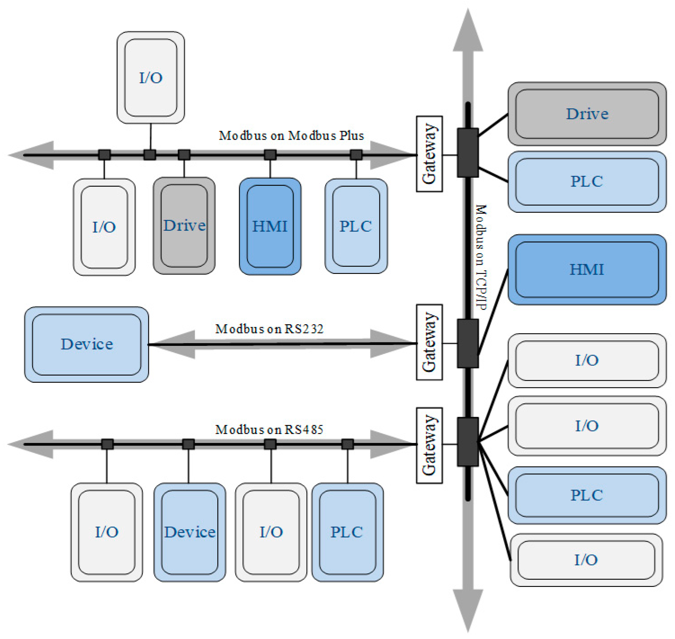 Processes 13 00367 g001
