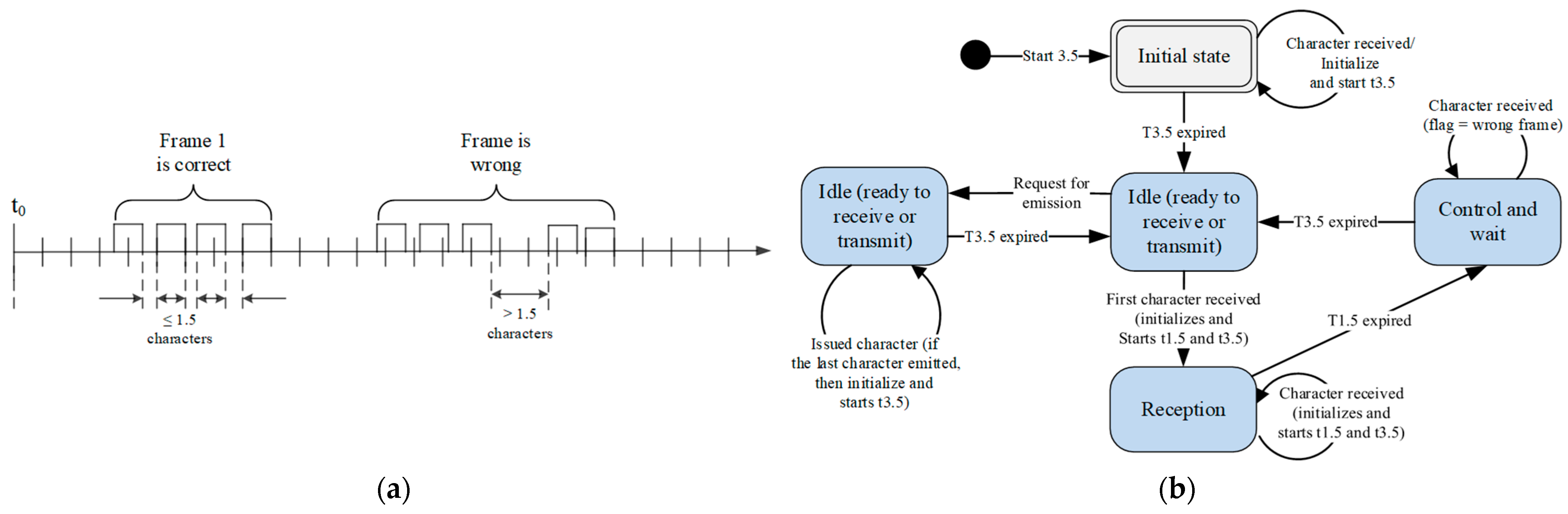 Processes 13 00367 g004