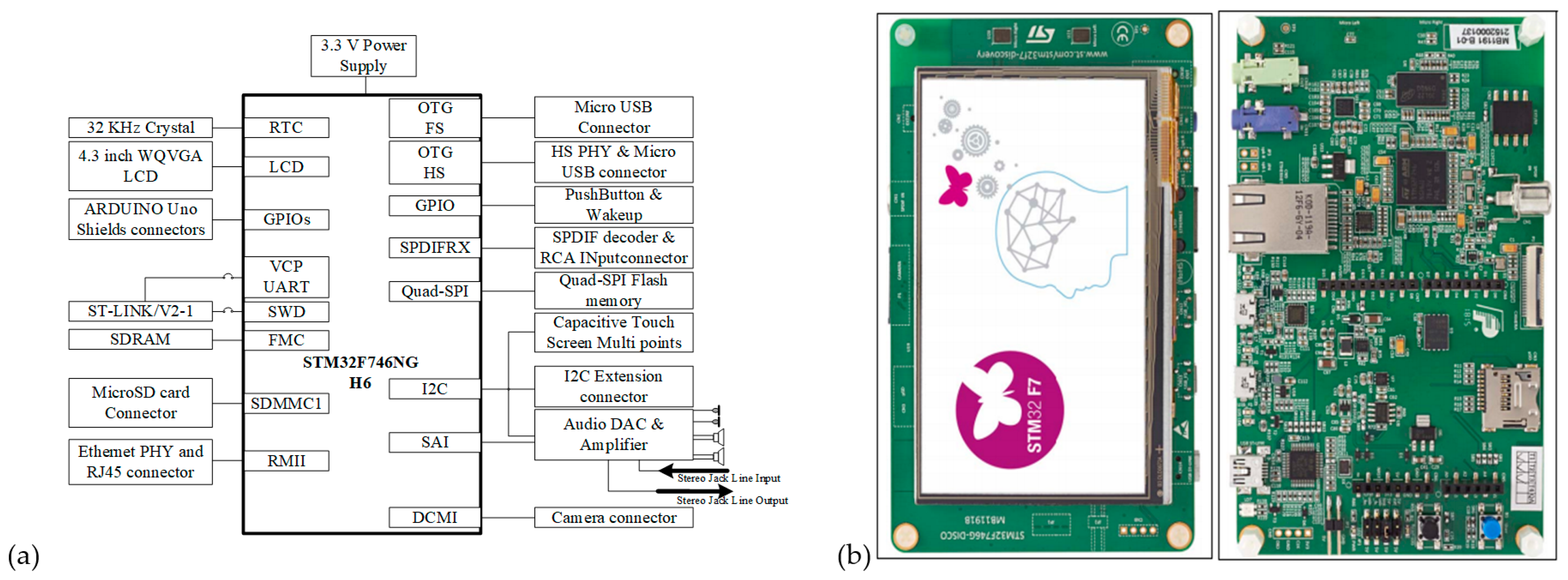 Processes 13 00367 g007