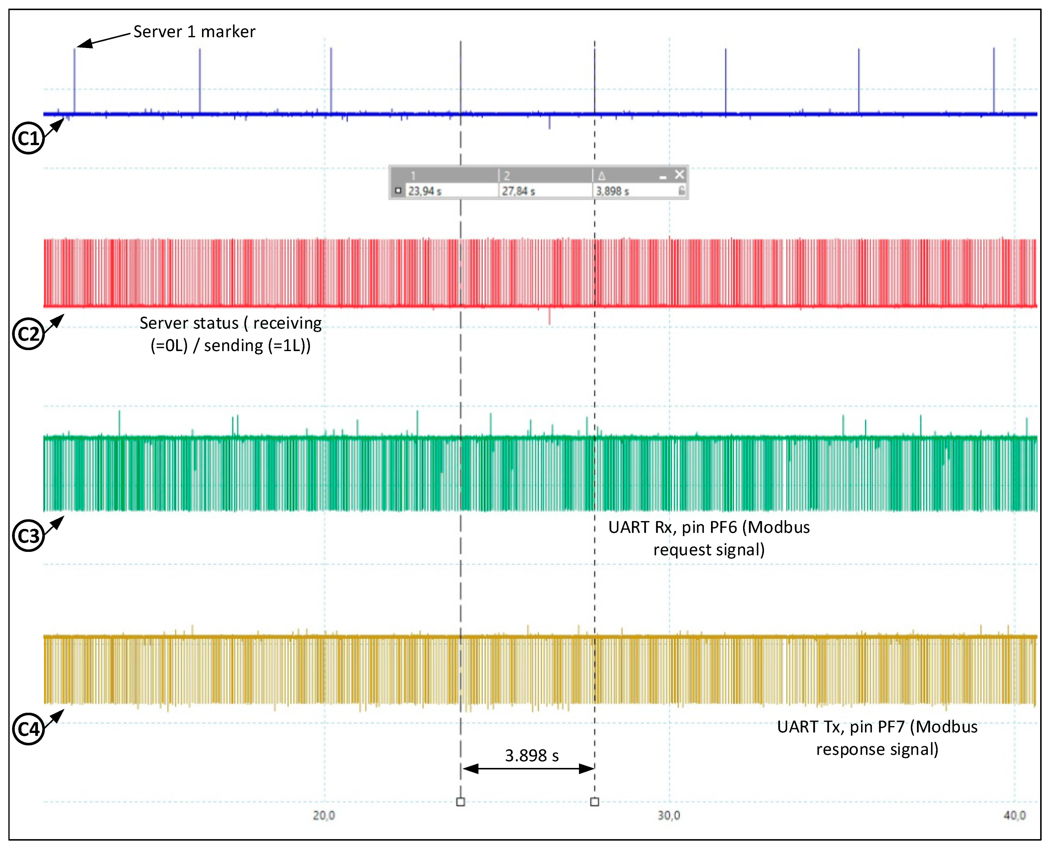 Processes 13 00367 g009