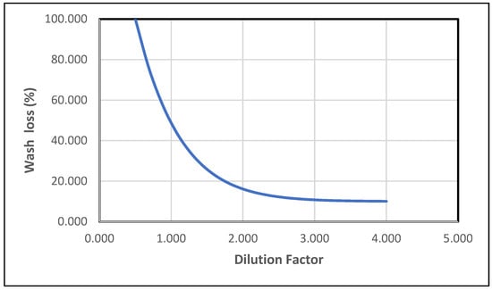 Processes 13 00368 g015