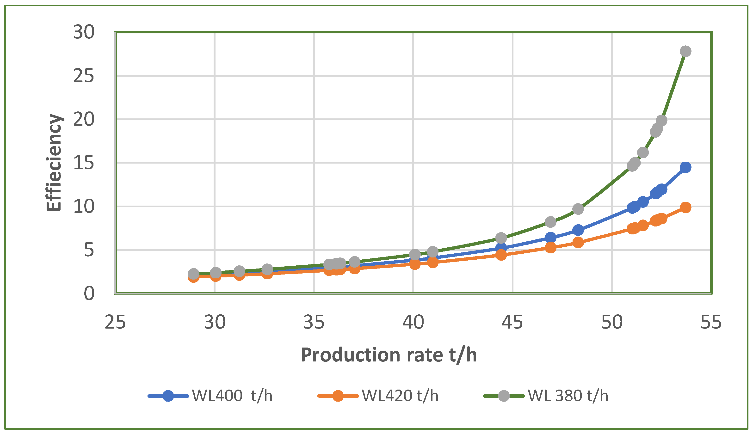 Processes 13 00368 g021 Processes 13 00368 g021