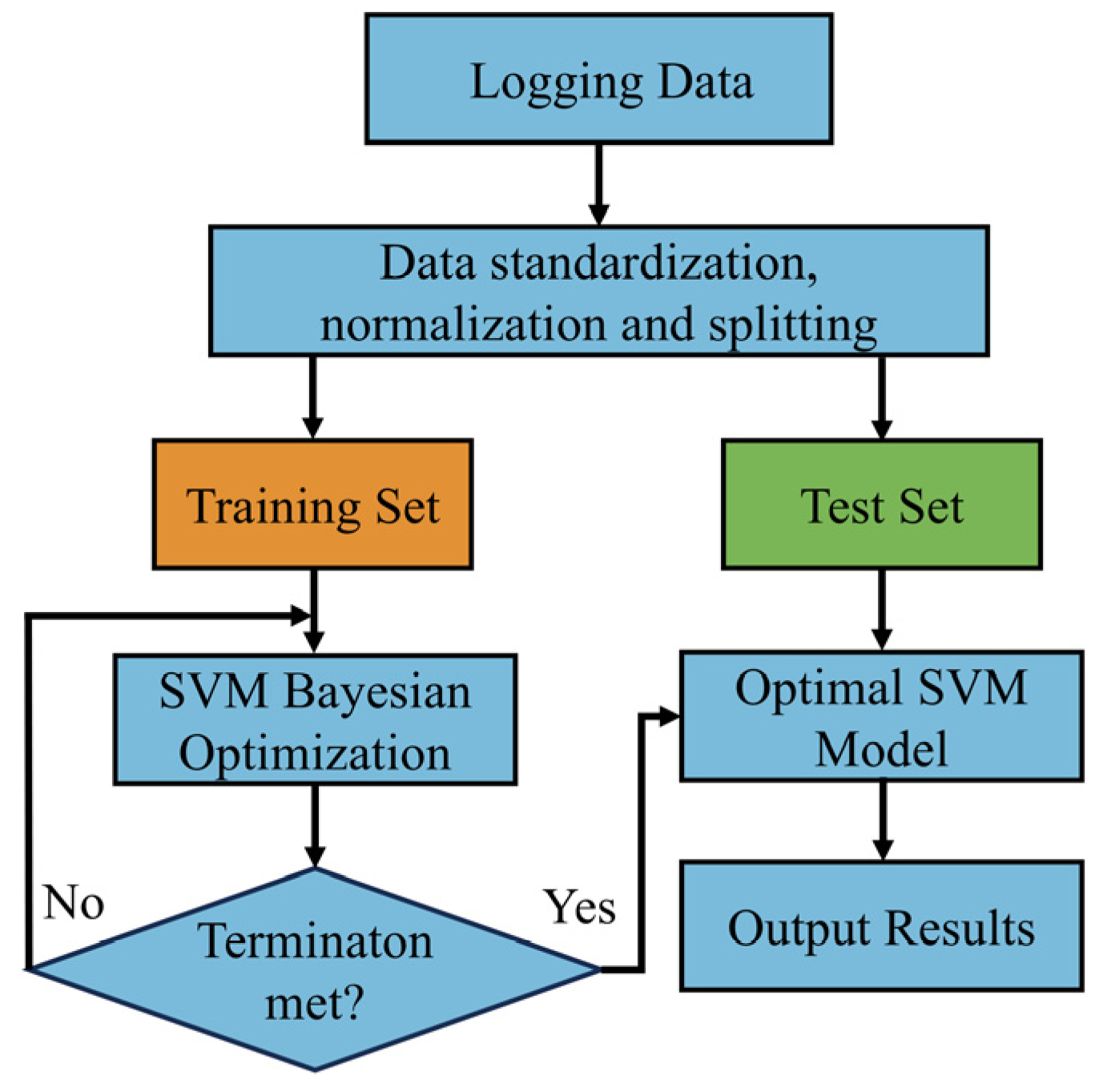 Processes 13 00369 g002