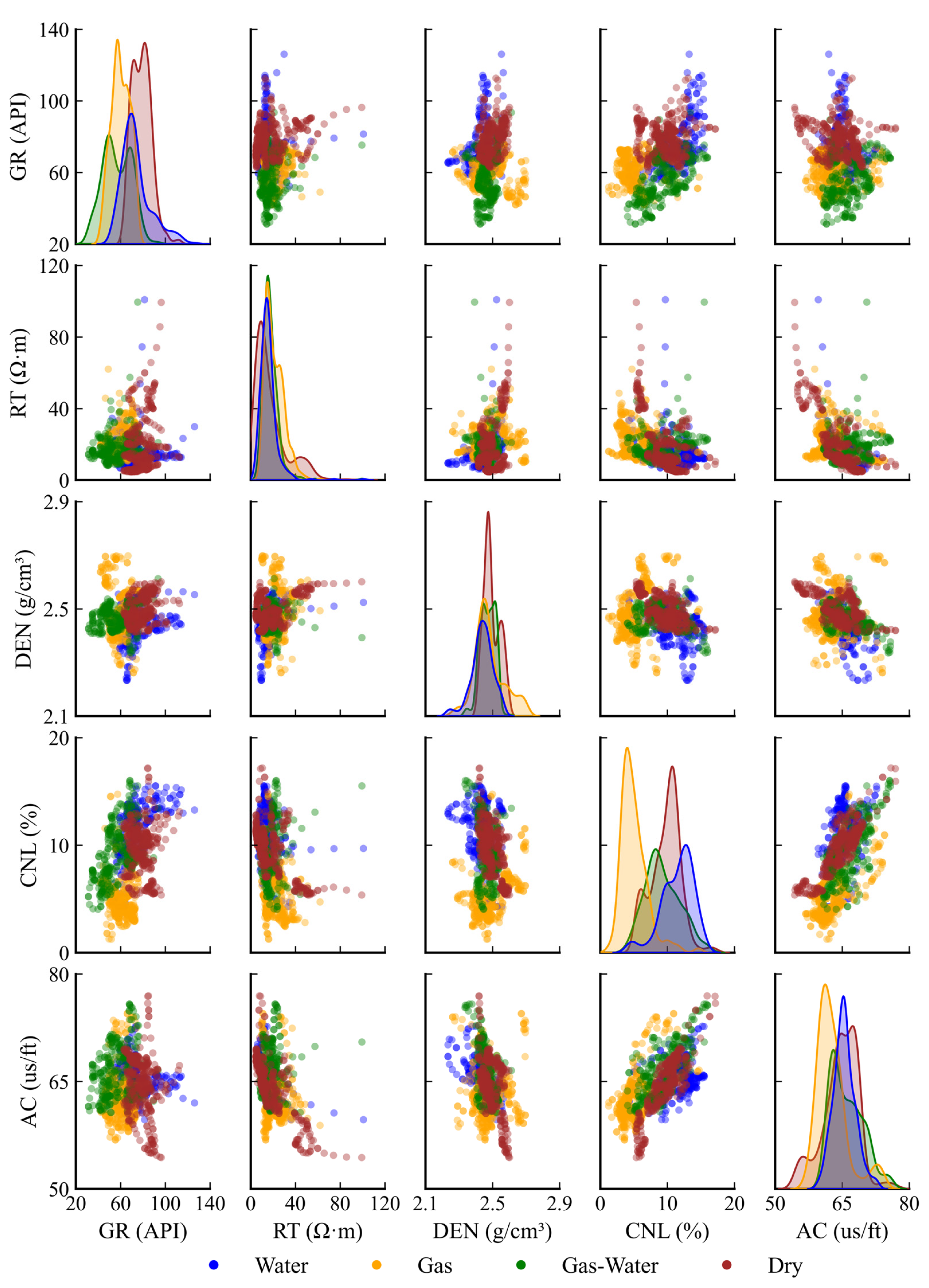 Processes 13 00369 g003