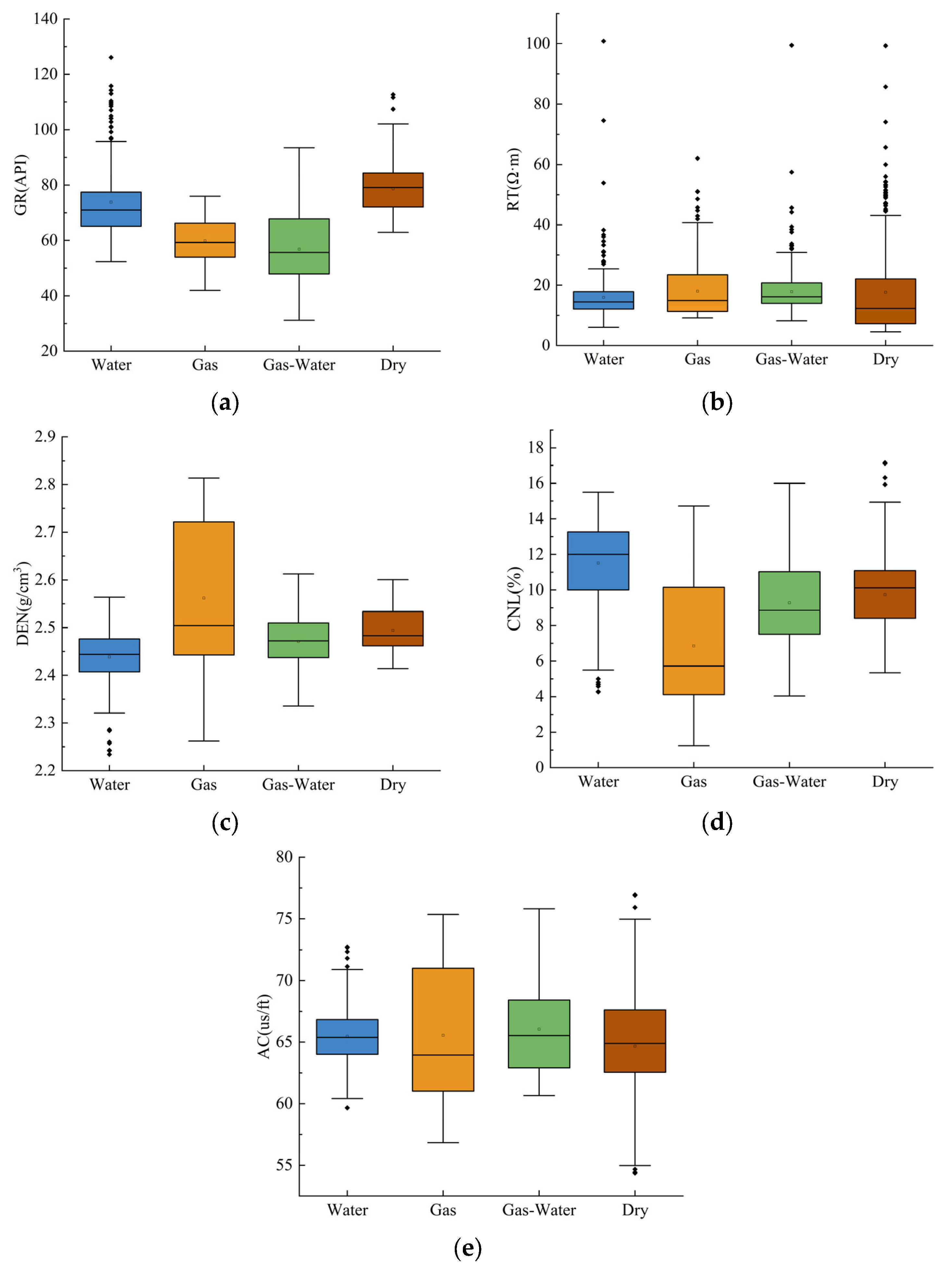 Processes 13 00369 g004