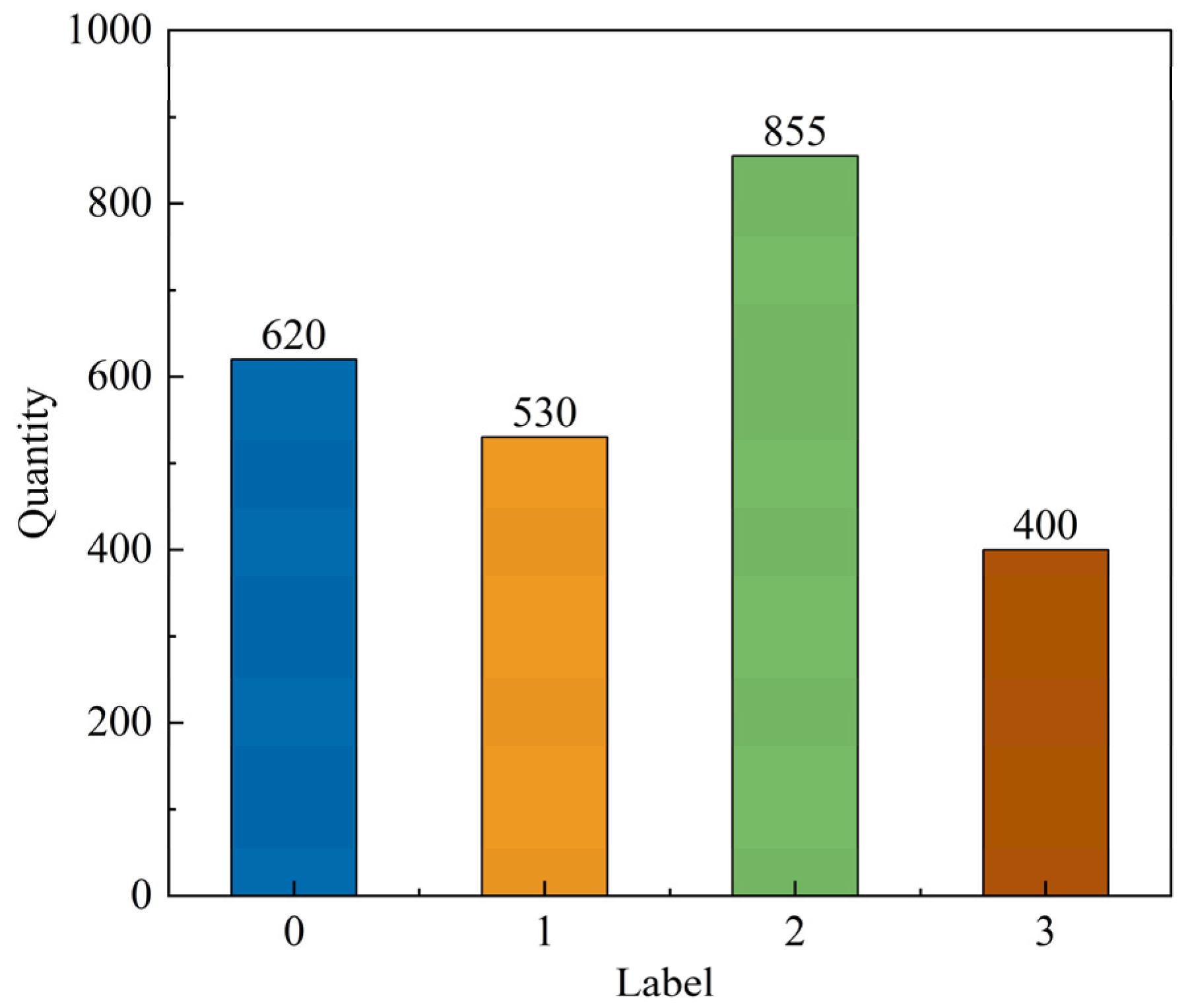 Processes 13 00369 g005