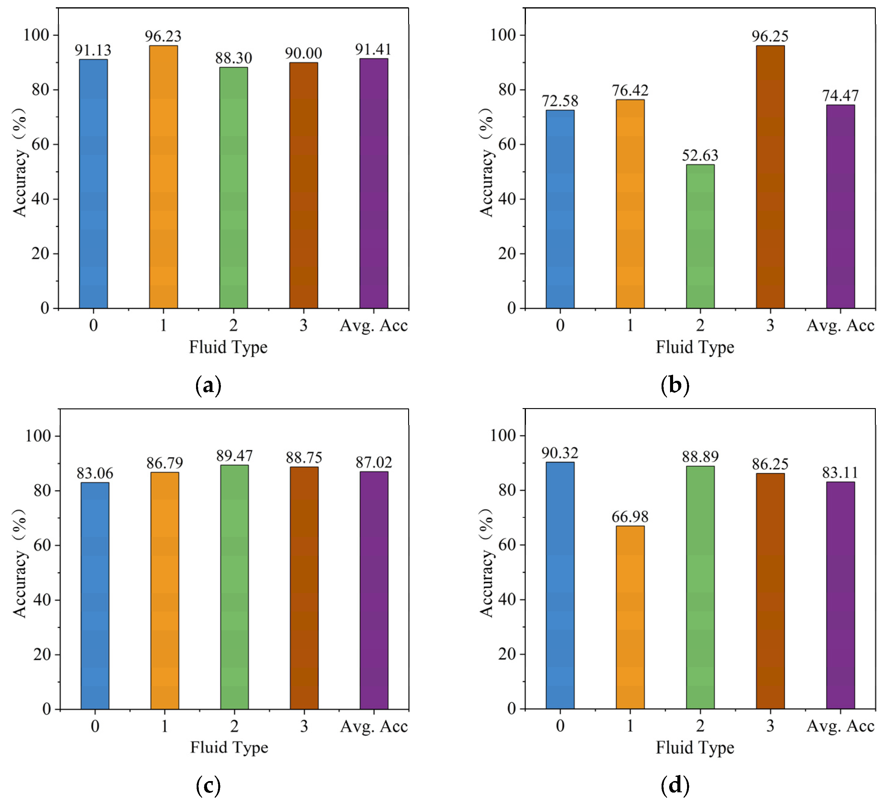 Processes 13 00369 g009