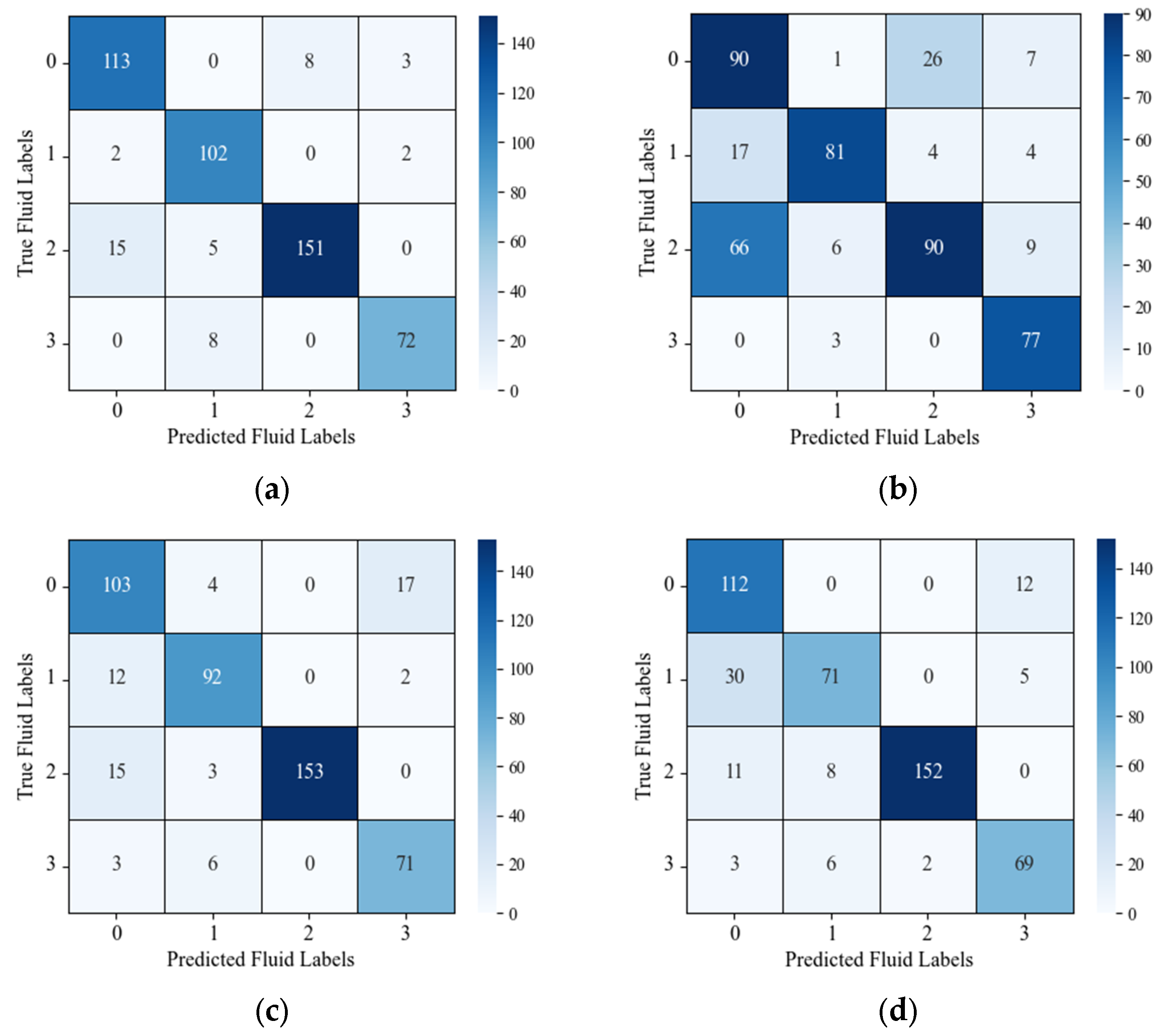 Processes 13 00369 g010