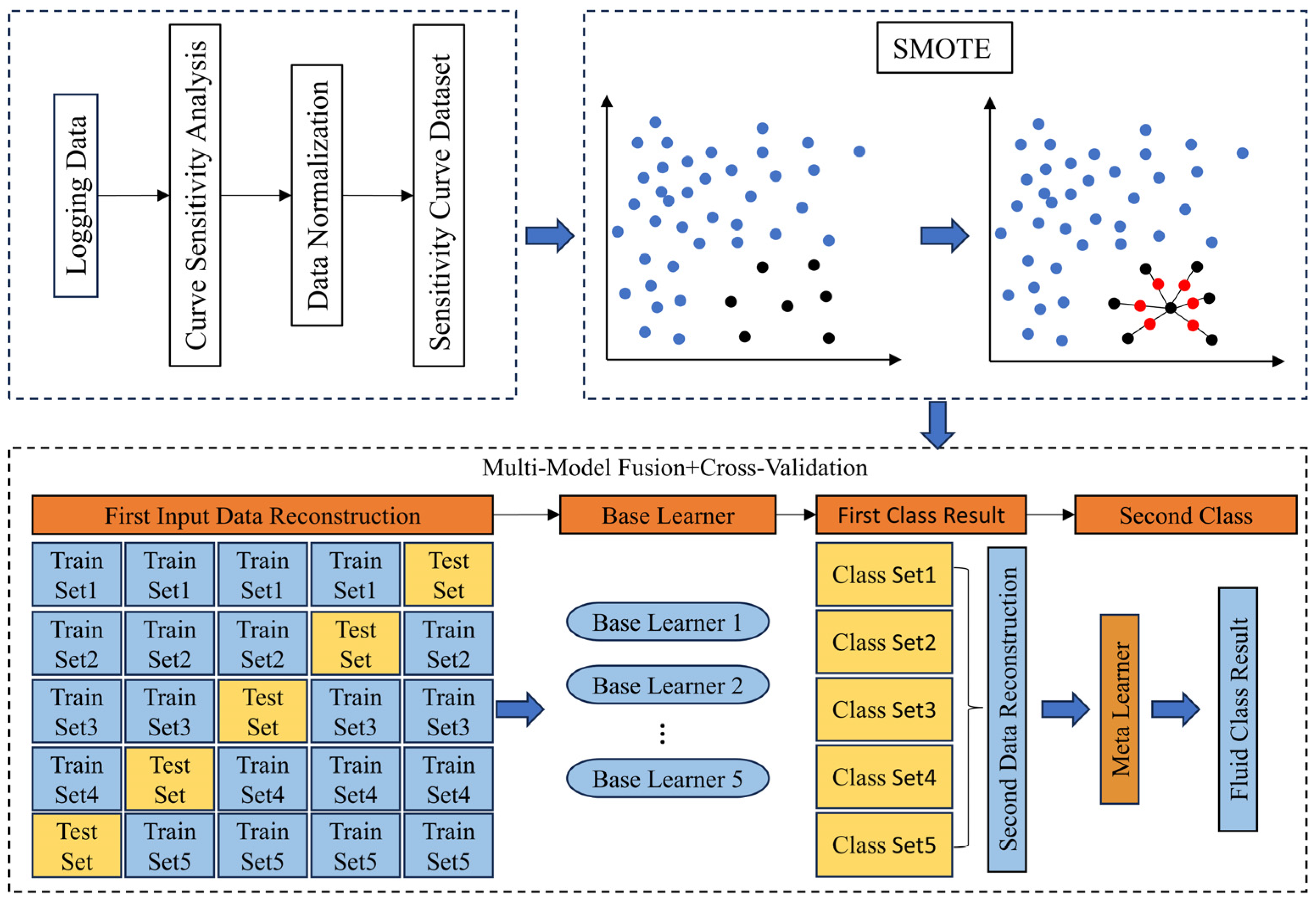 Processes 13 00369 g012