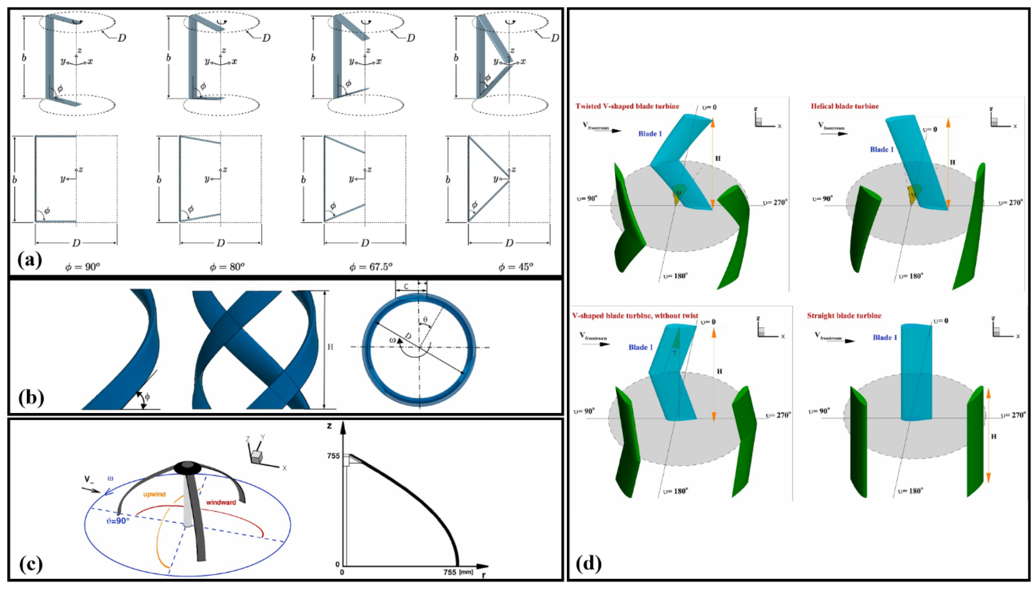 Processes 13 00370 g004