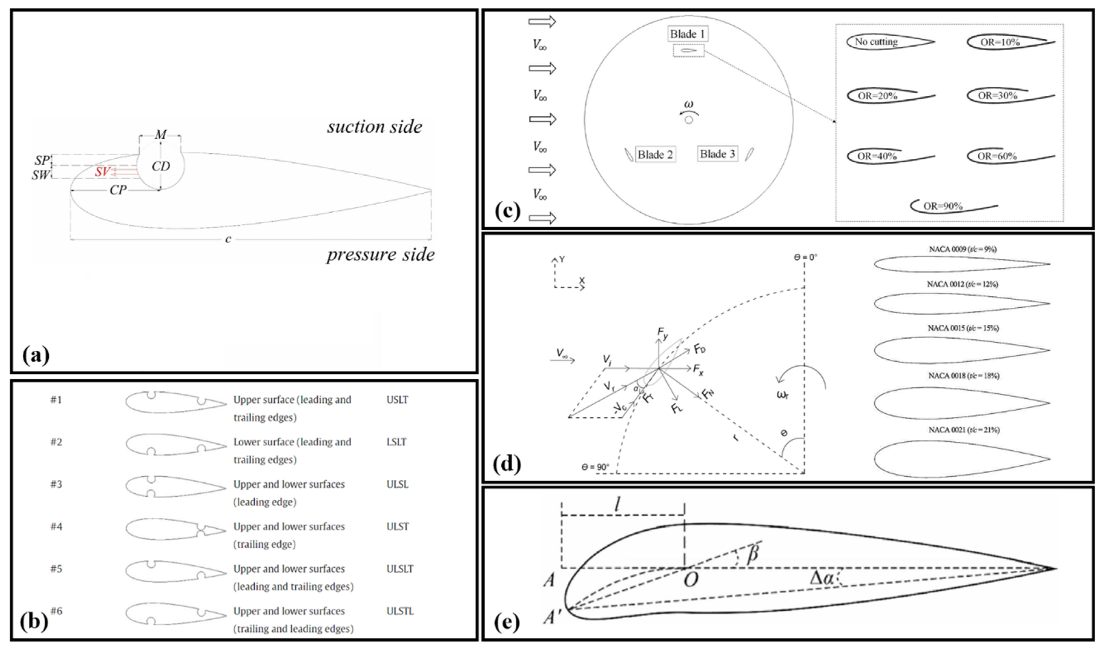 Processes 13 00370 g006