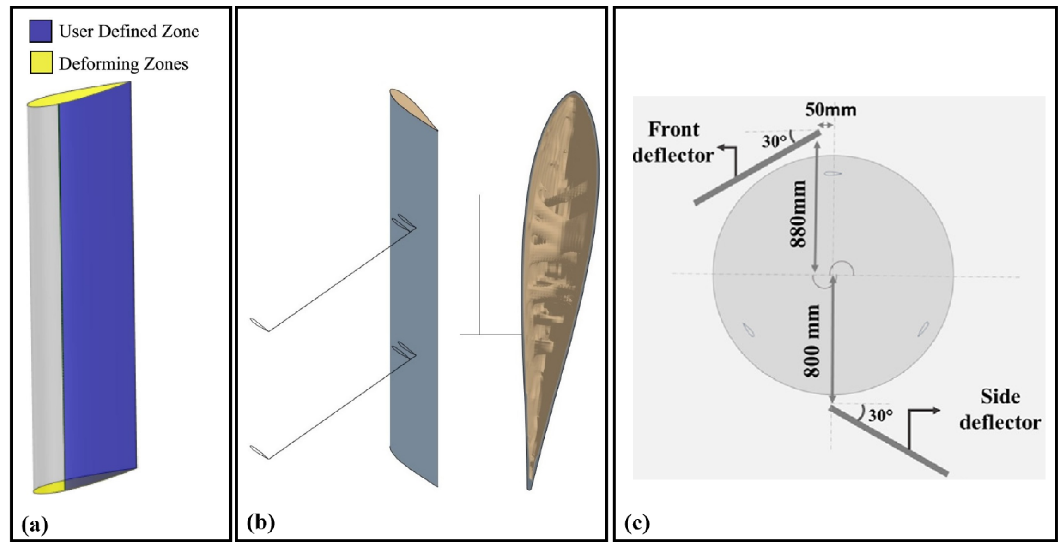 Processes 13 00370 g008
