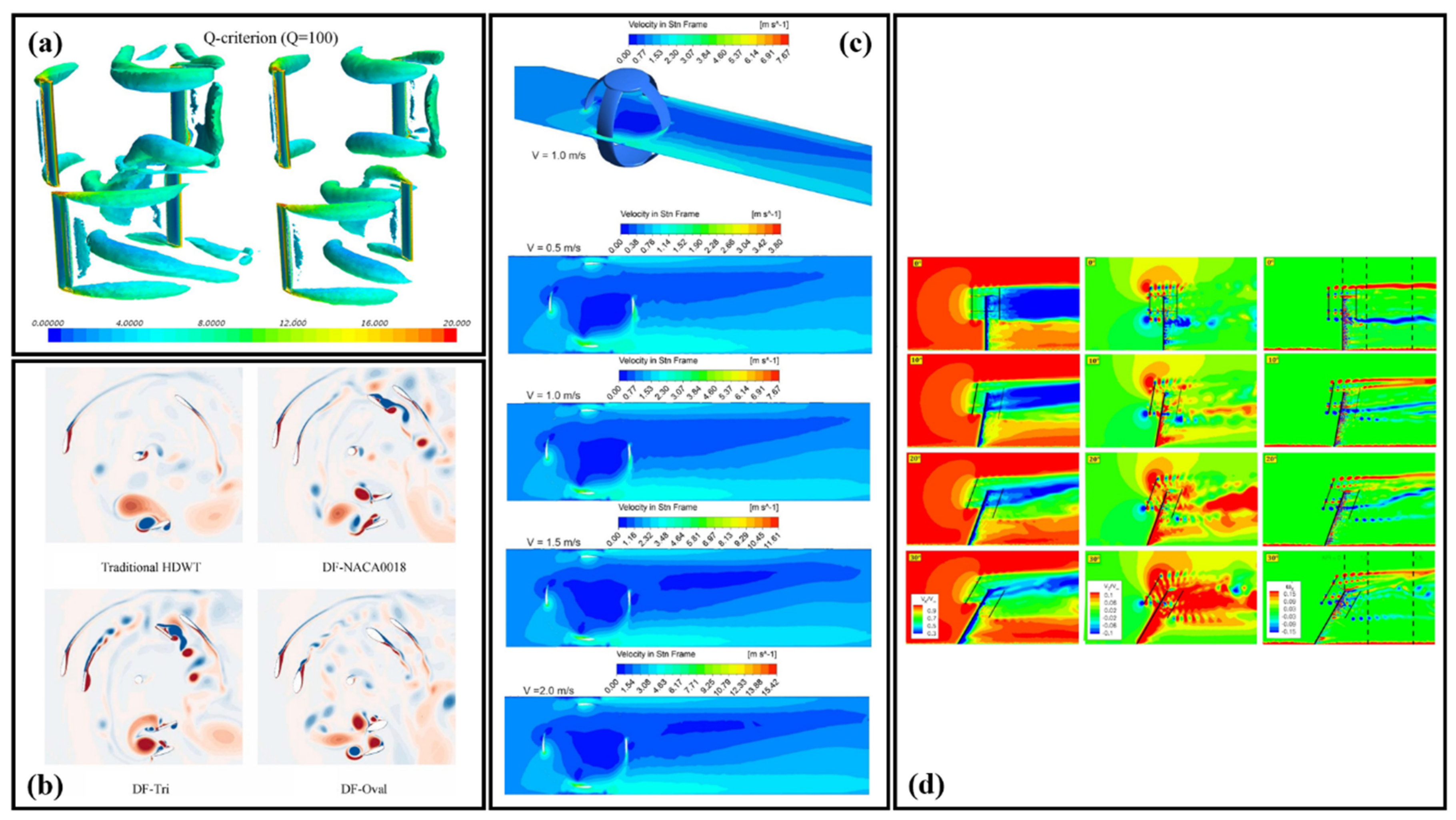 Processes 13 00370 g010