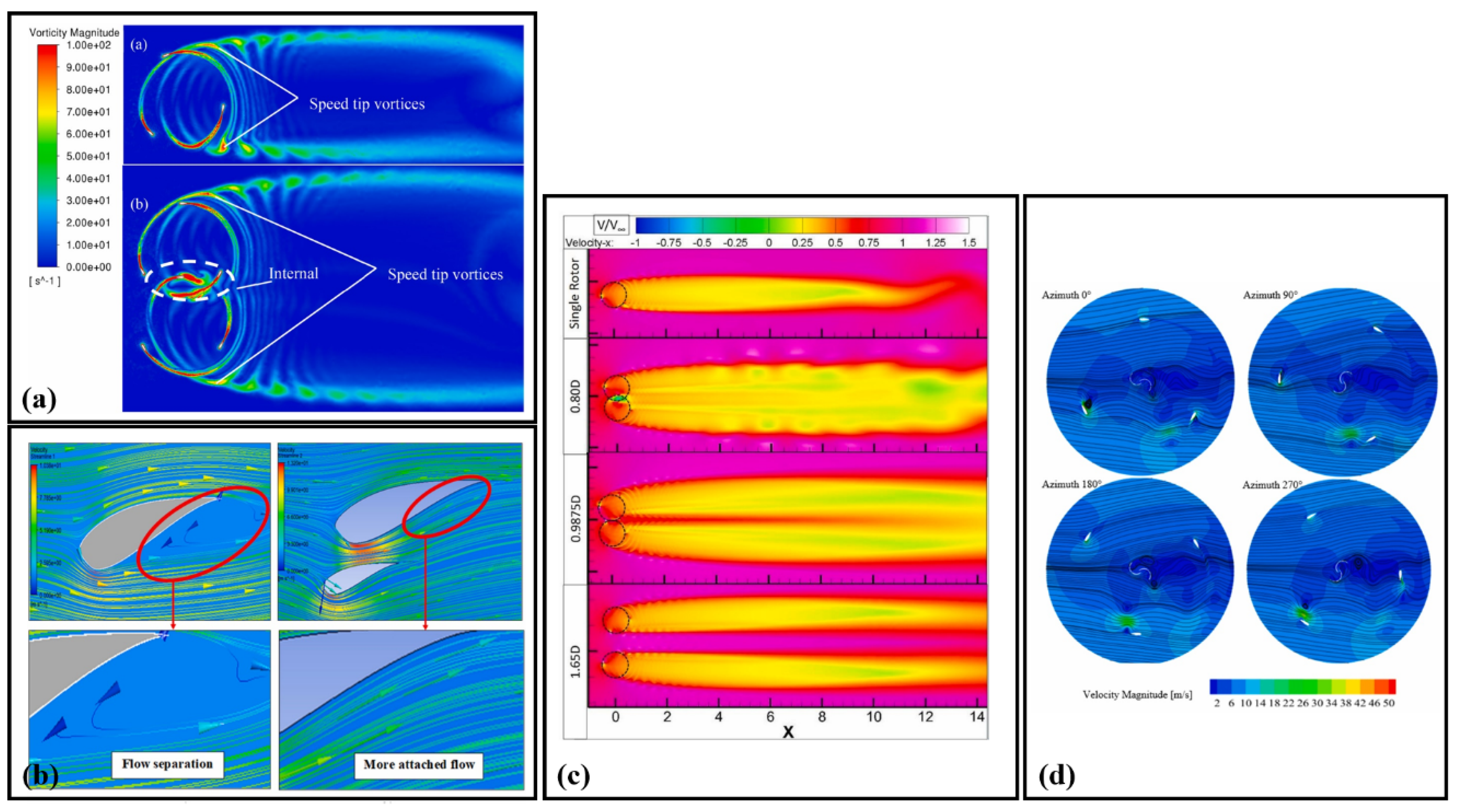 Processes 13 00370 g012