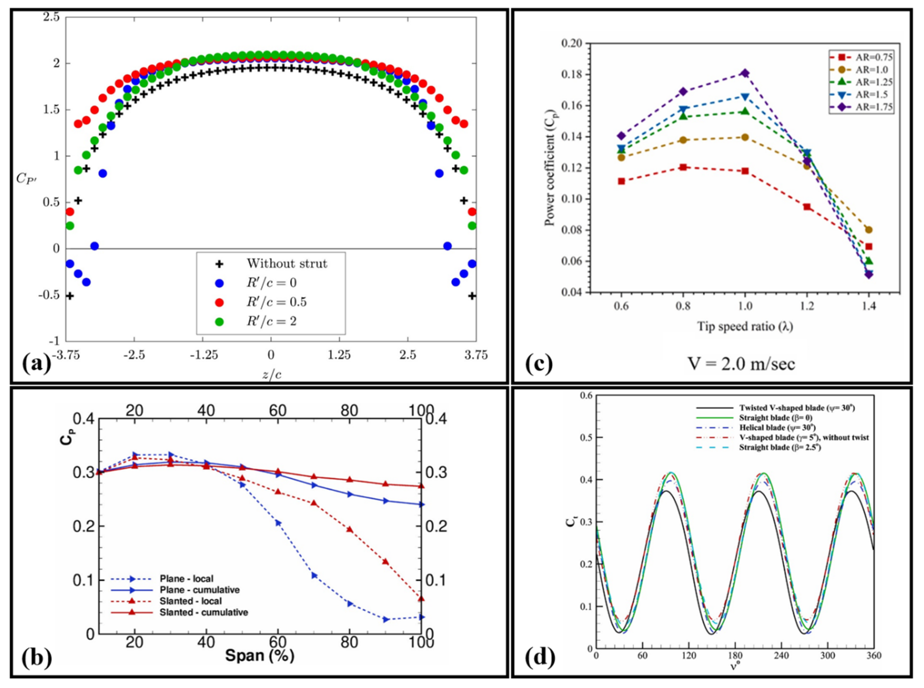 Processes 13 00370 g019