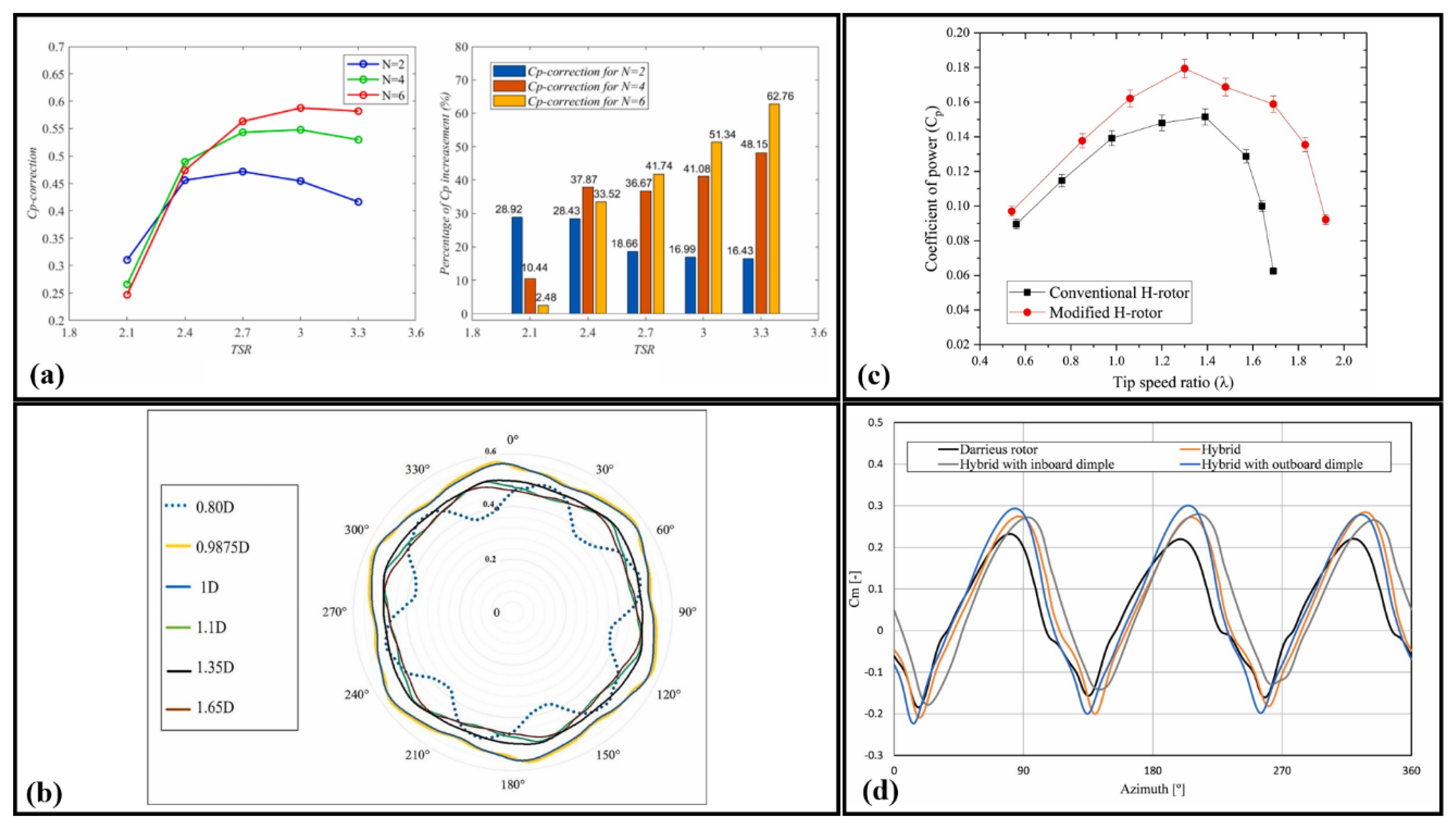 Processes 13 00370 g020