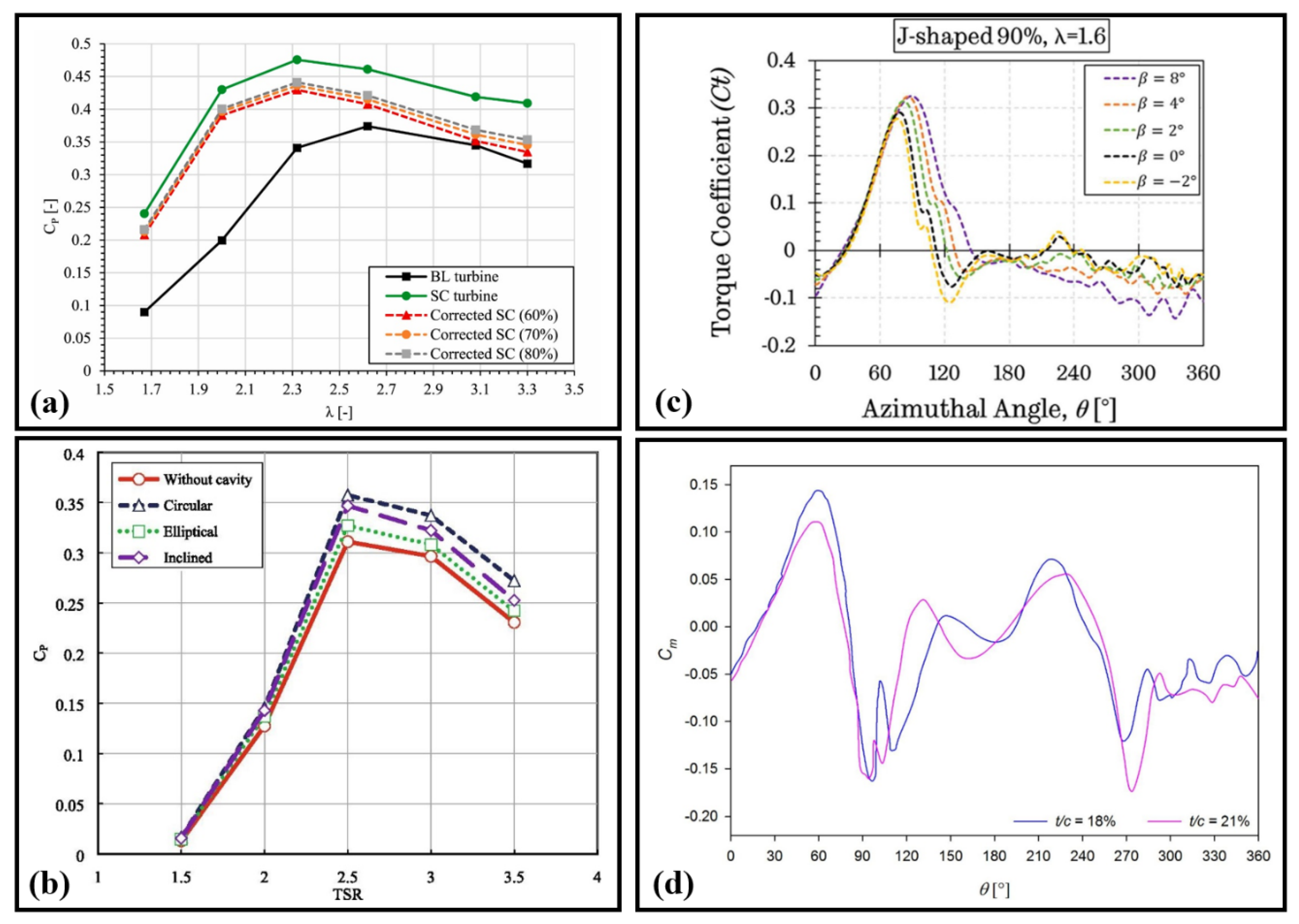 Processes 13 00370 g021