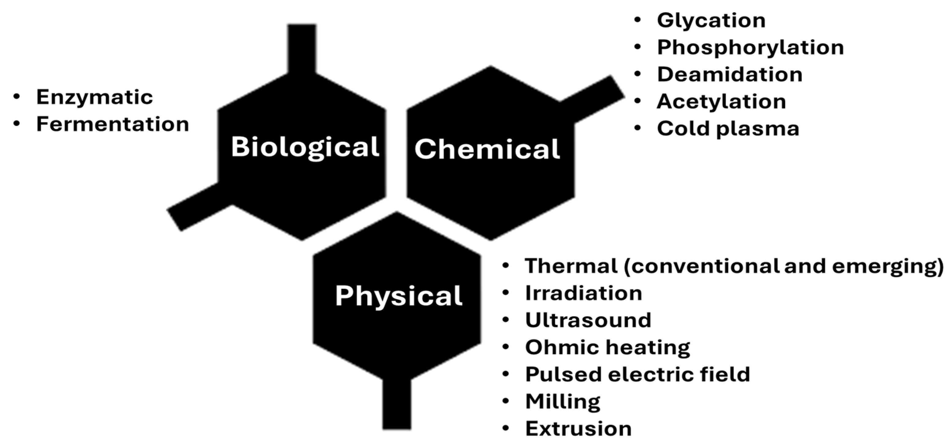 Processes 13 00371 g002
