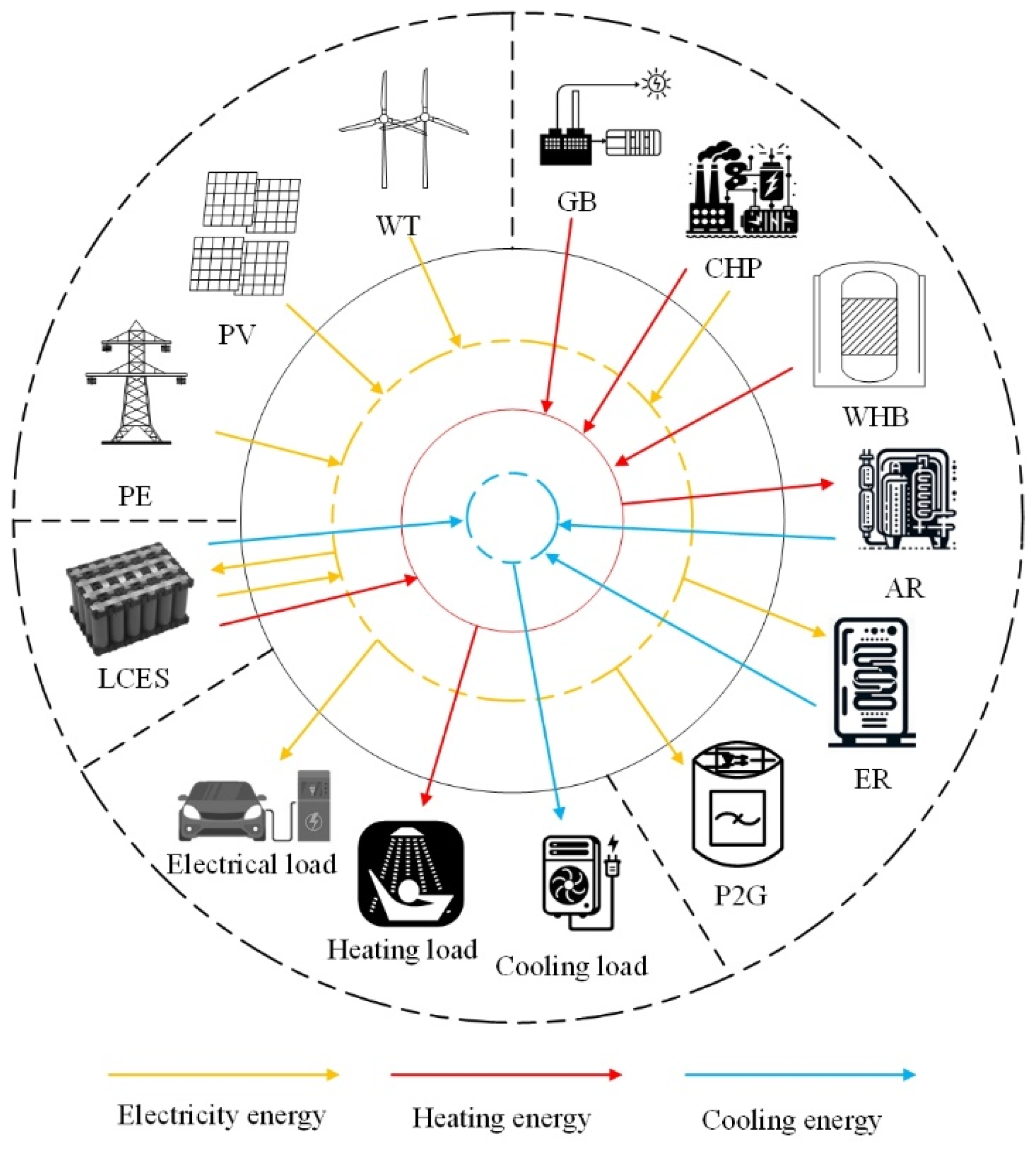 Processes 13 00372 g001