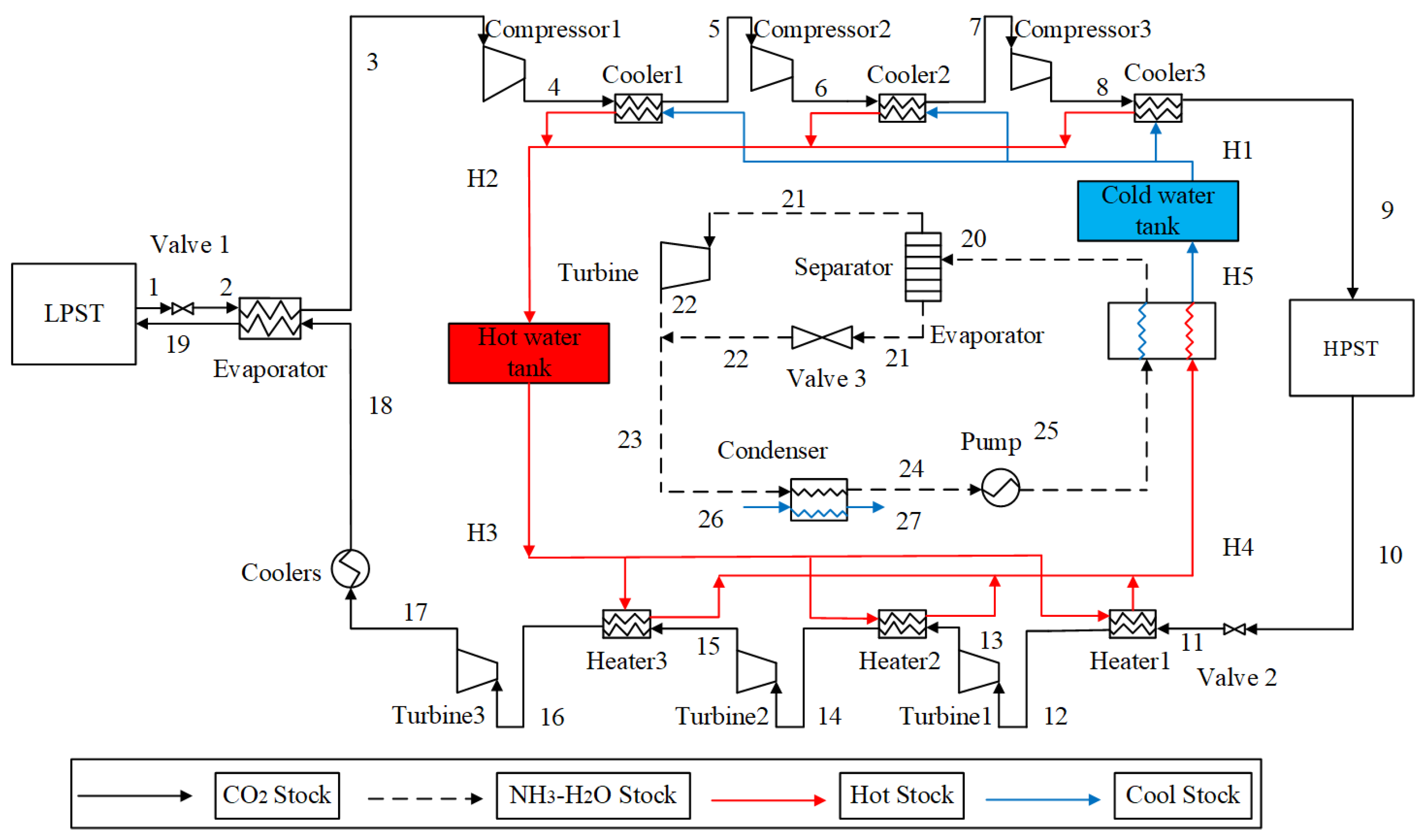 Processes 13 00372 g002