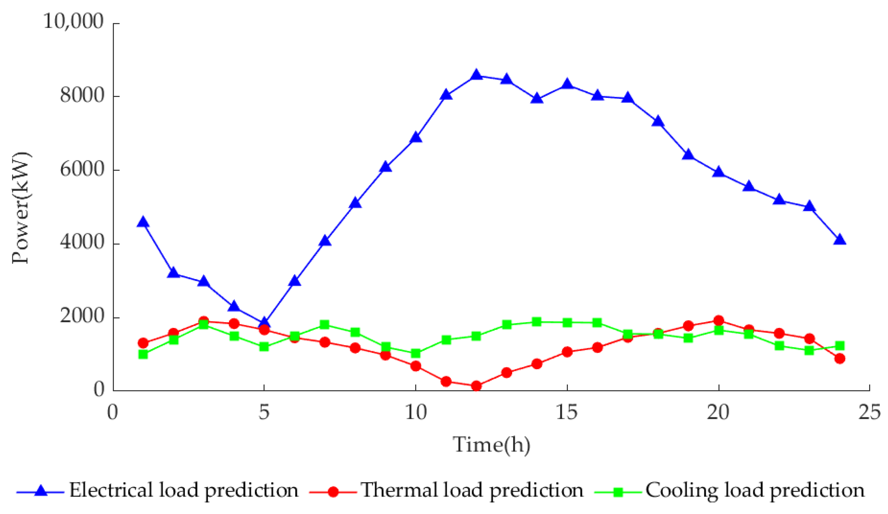 Processes 13 00372 g003
