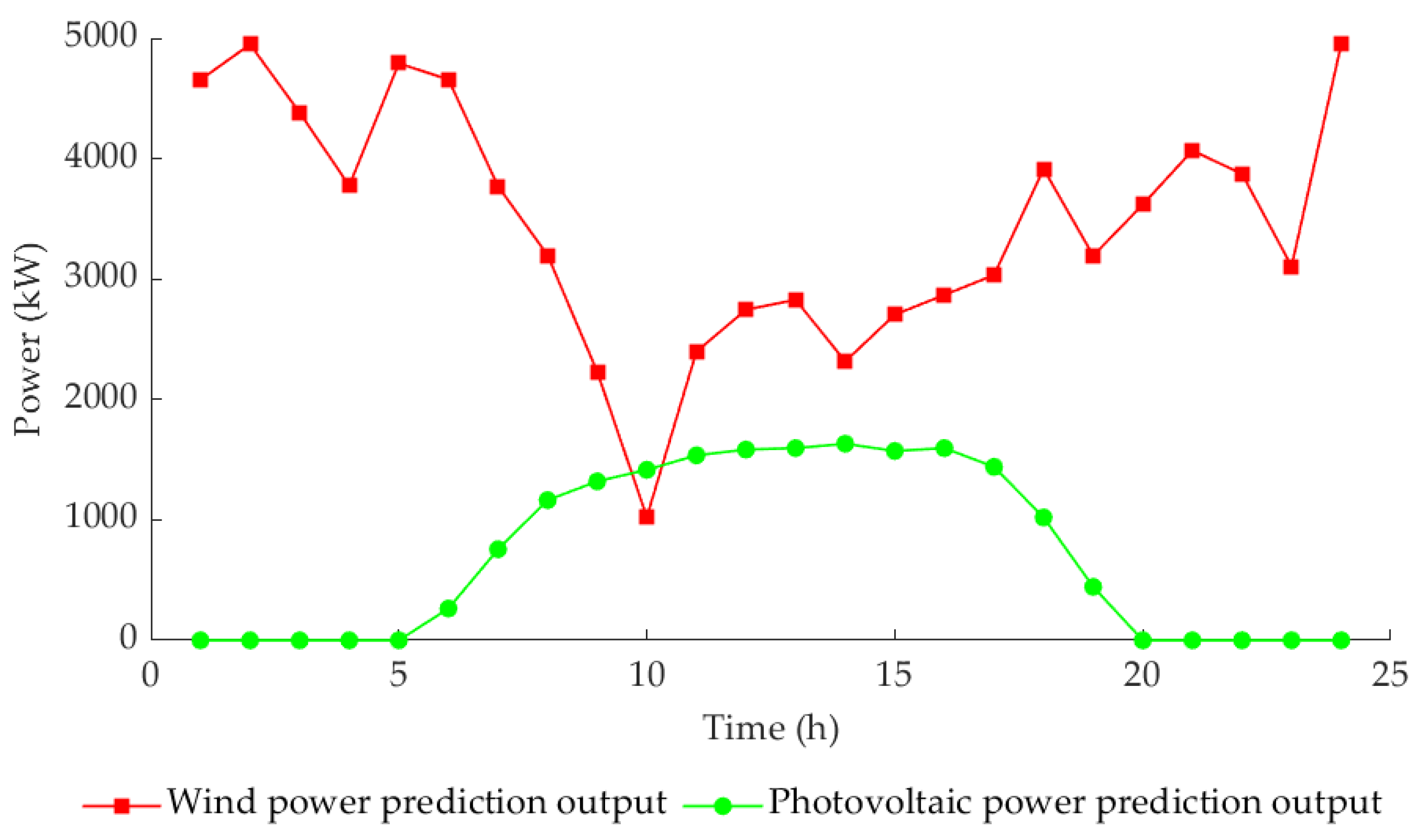Processes 13 00372 g004