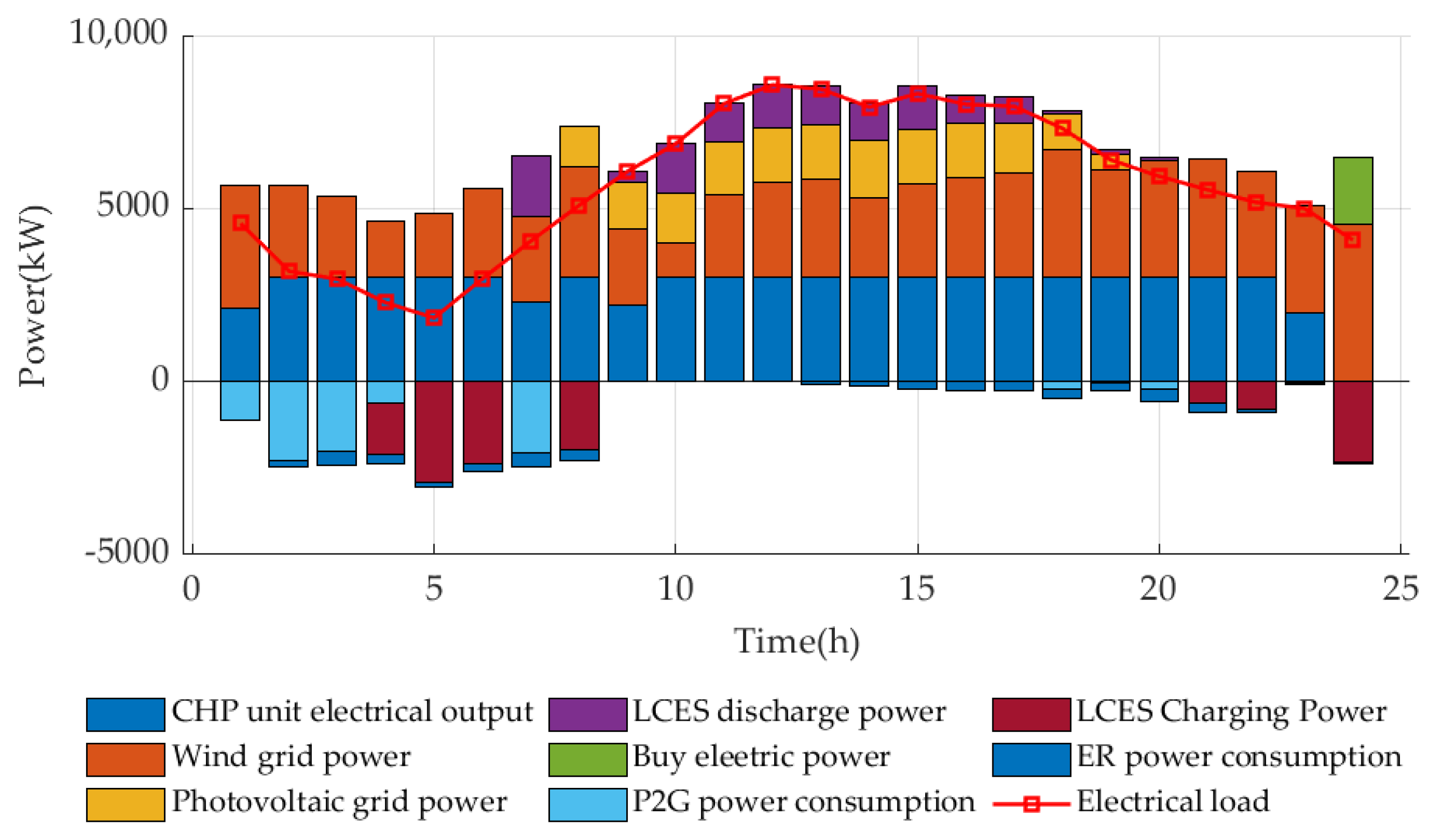 Processes 13 00372 g005