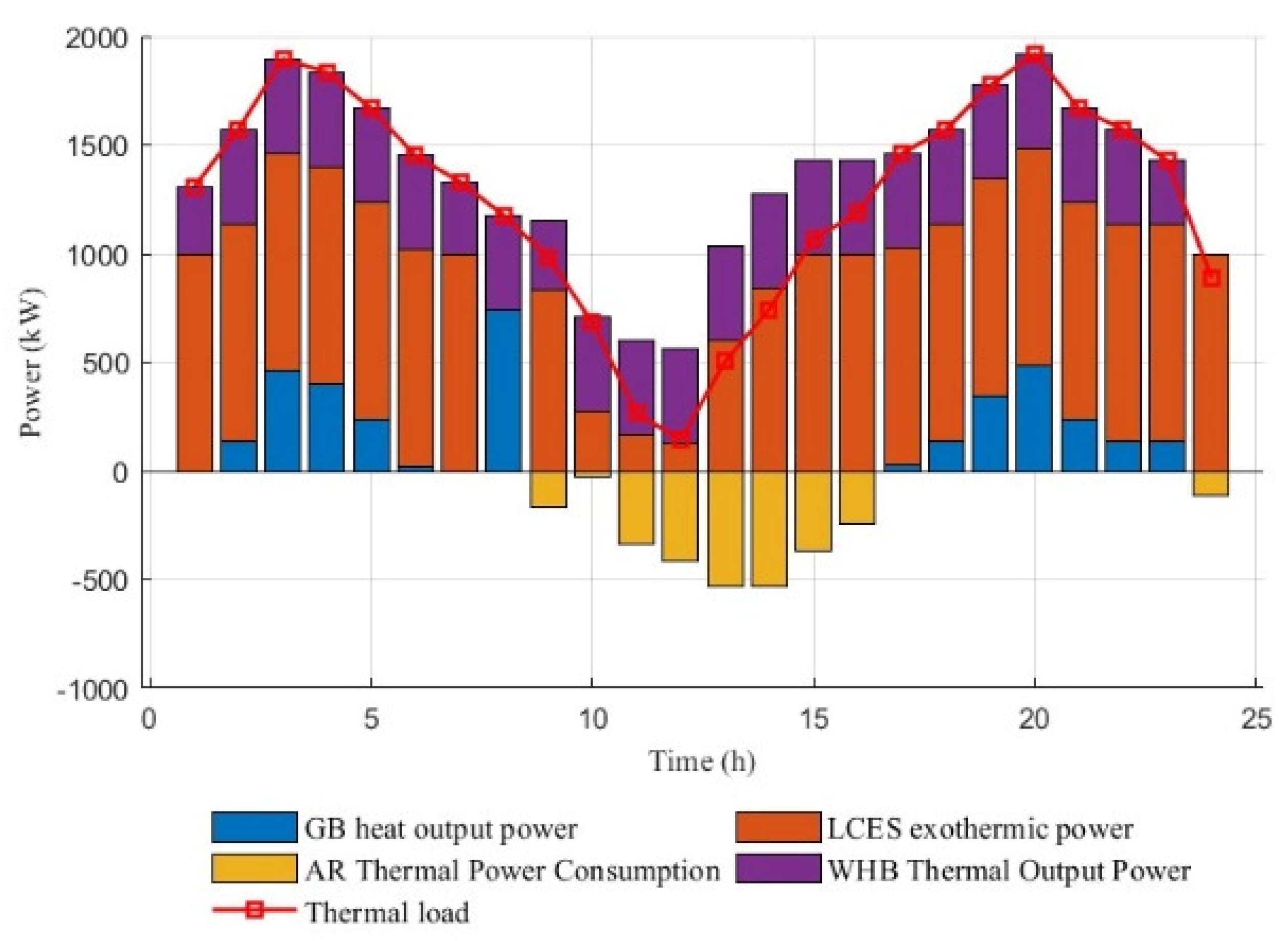 Processes 13 00372 g006
