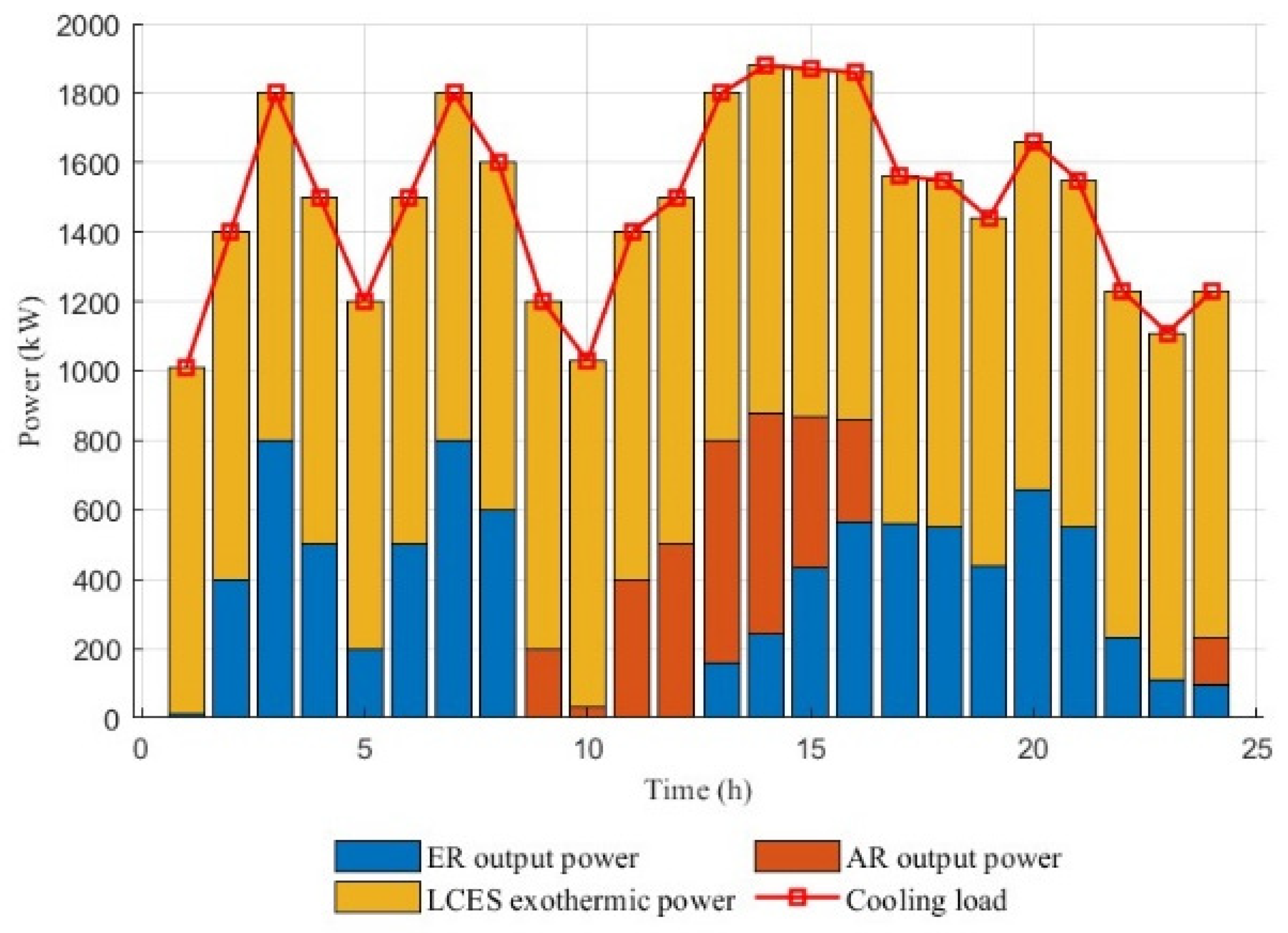 Processes 13 00372 g007