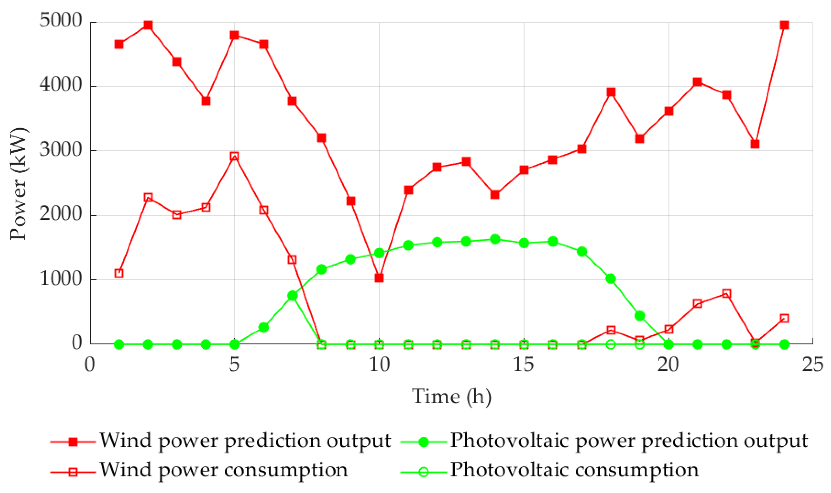 Processes 13 00372 g009