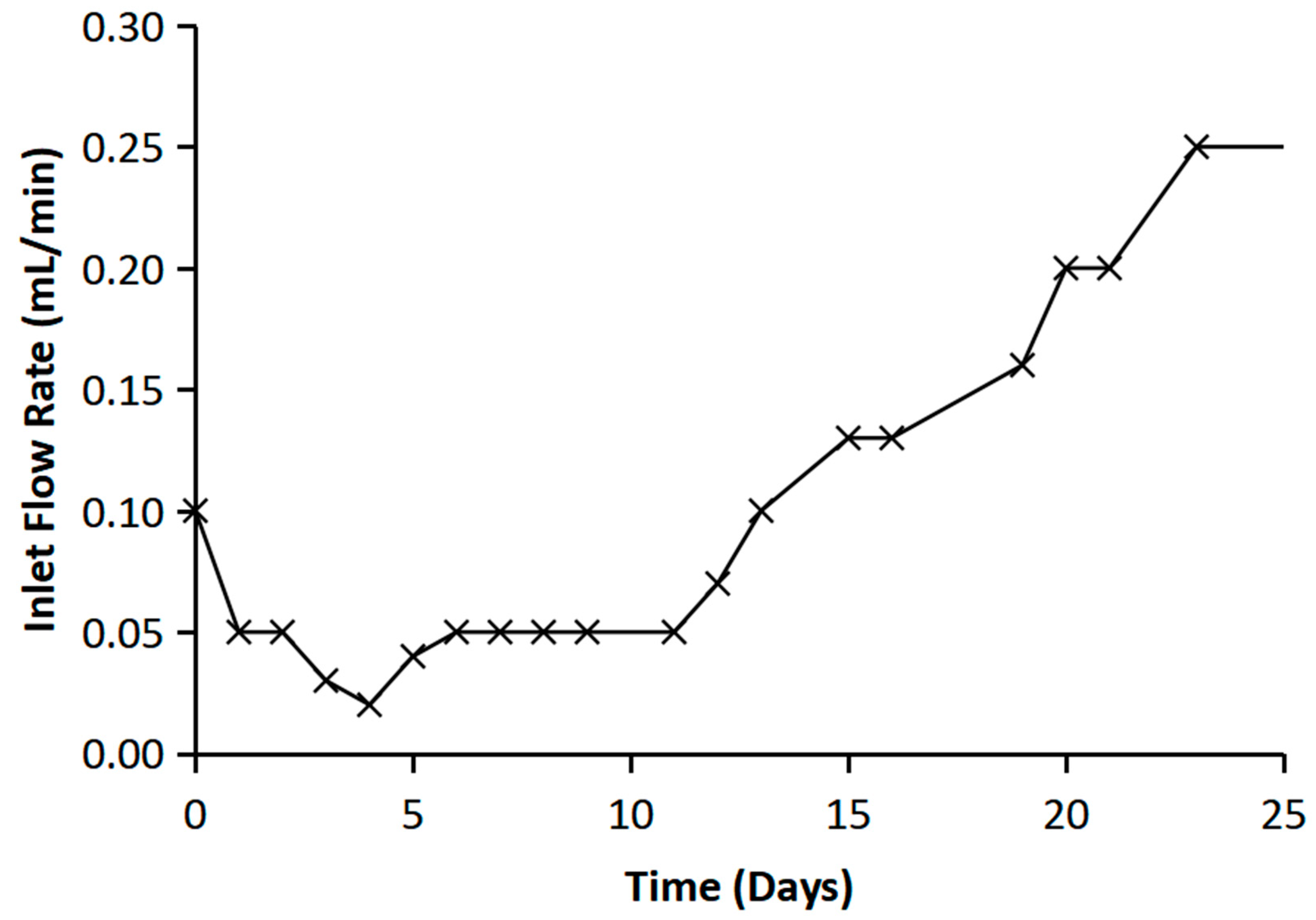 Processes 13 00375 g003
