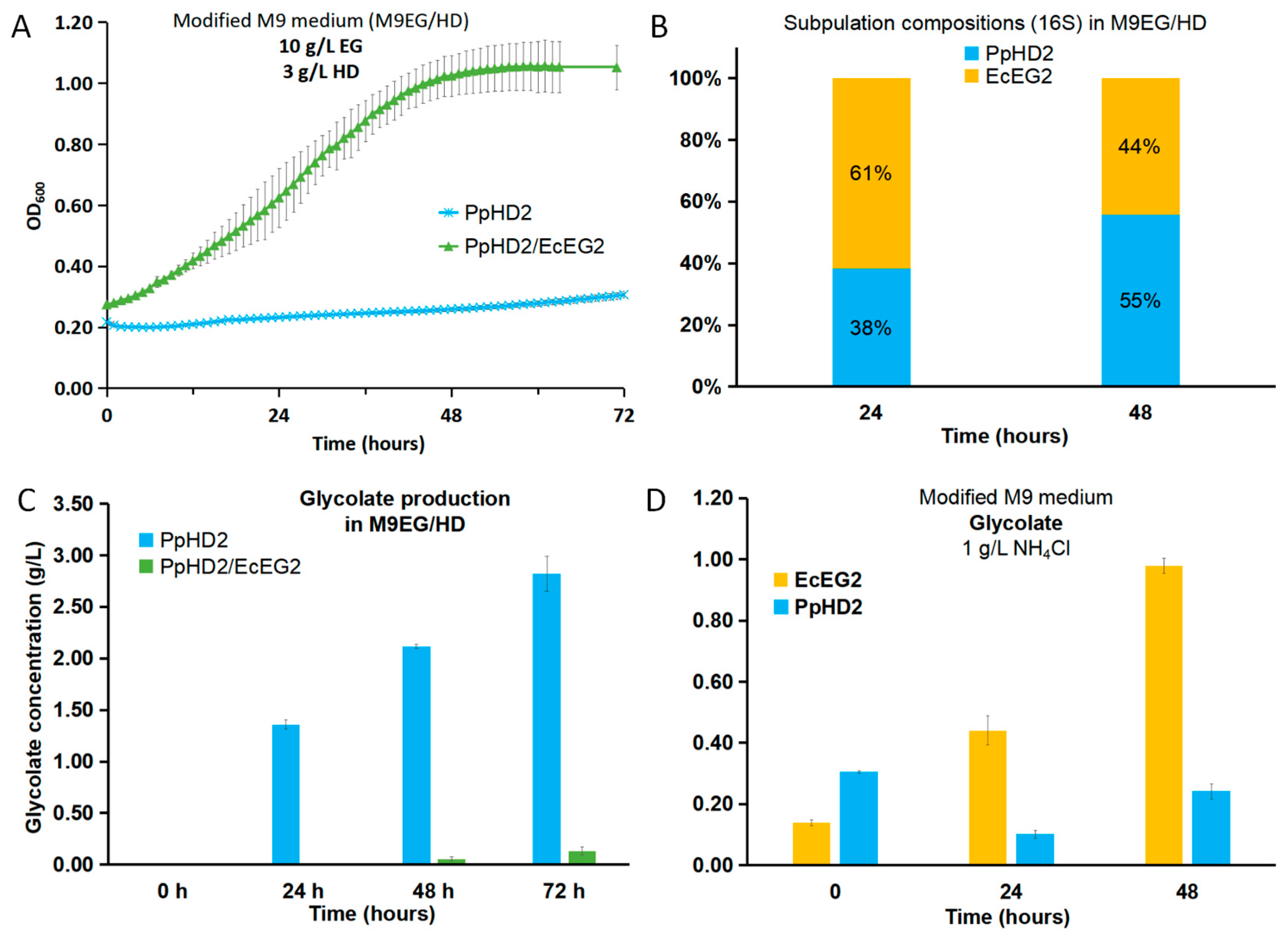 Processes 13 00375 g006
