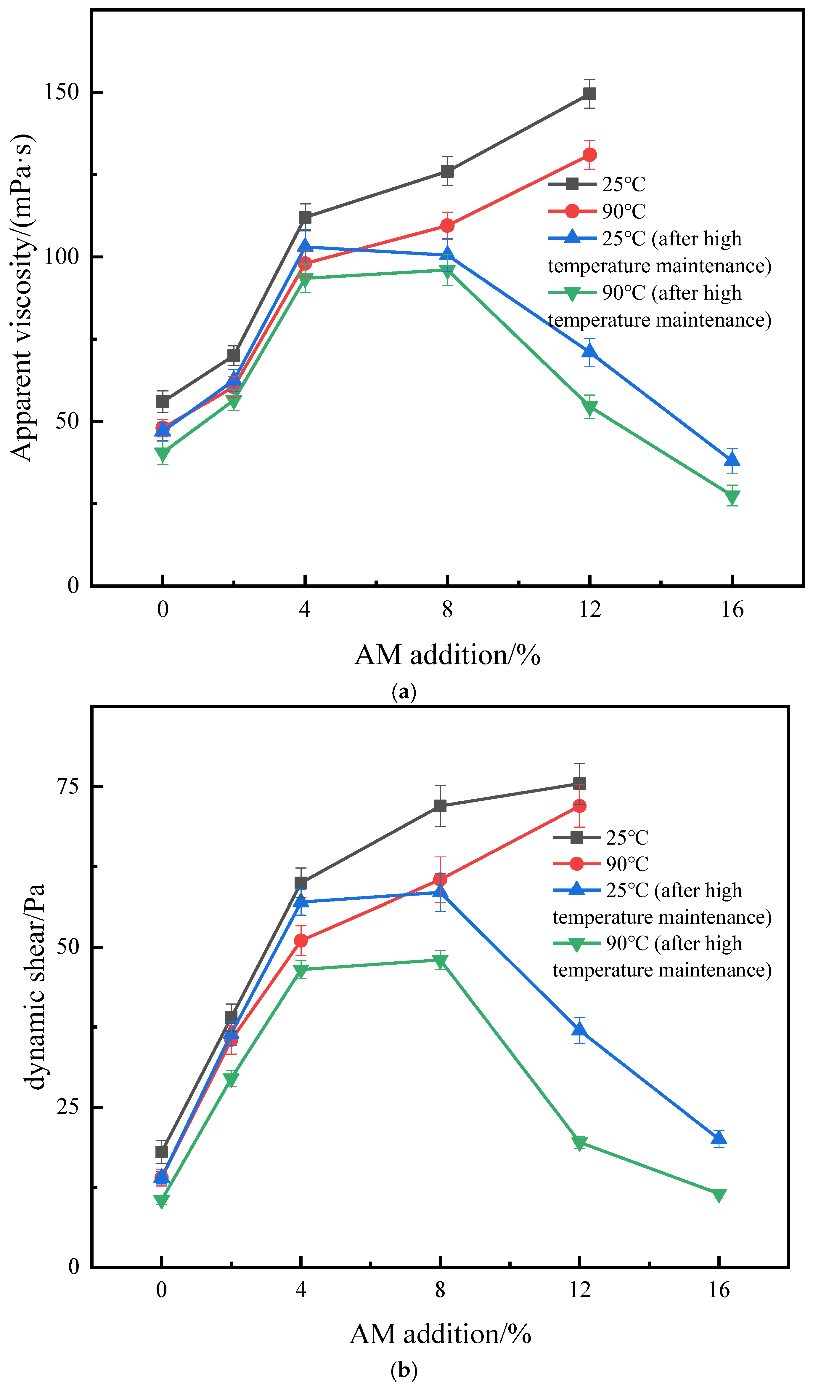 Processes 13 00376 g002a