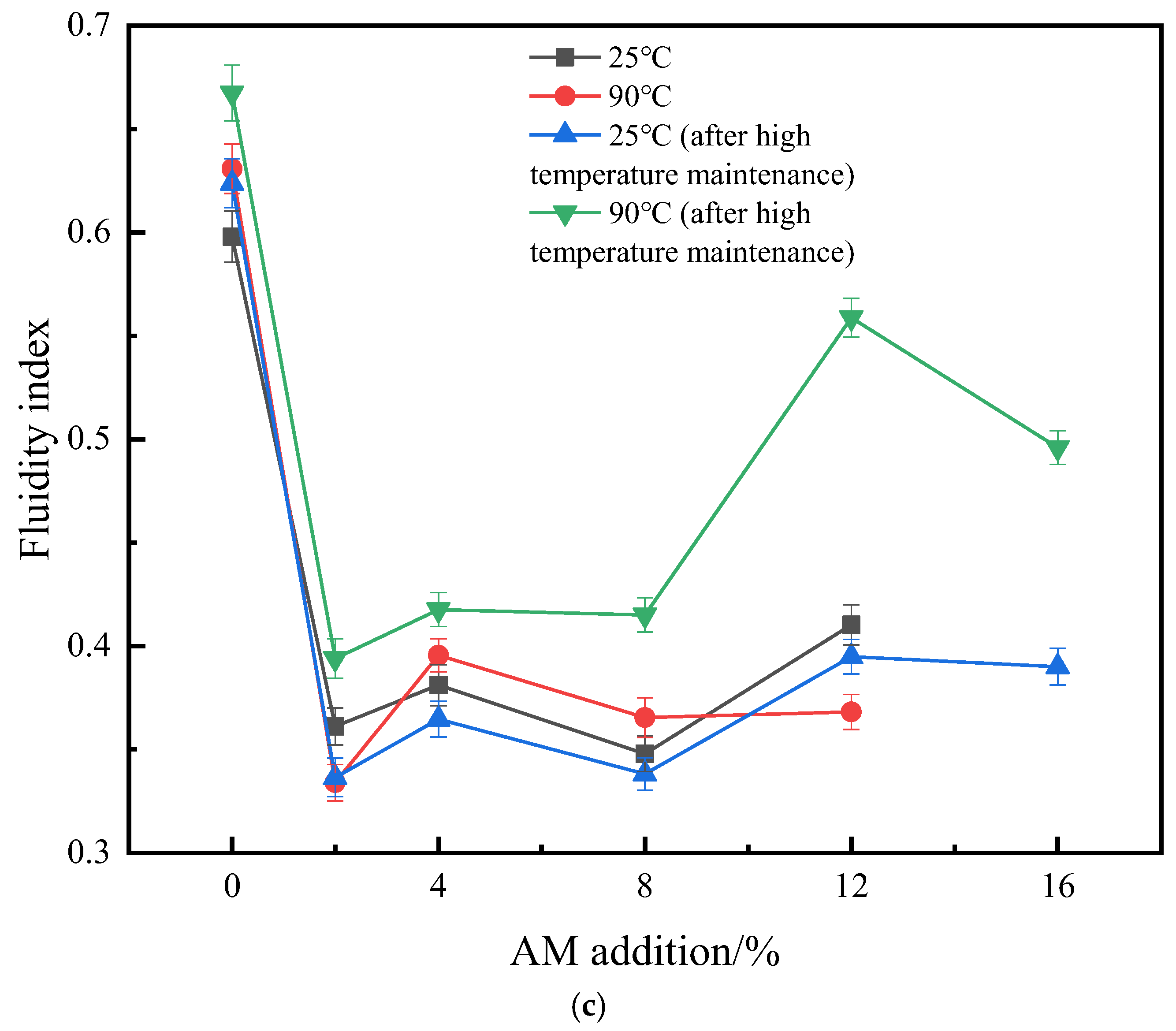 Processes 13 00376 g002b