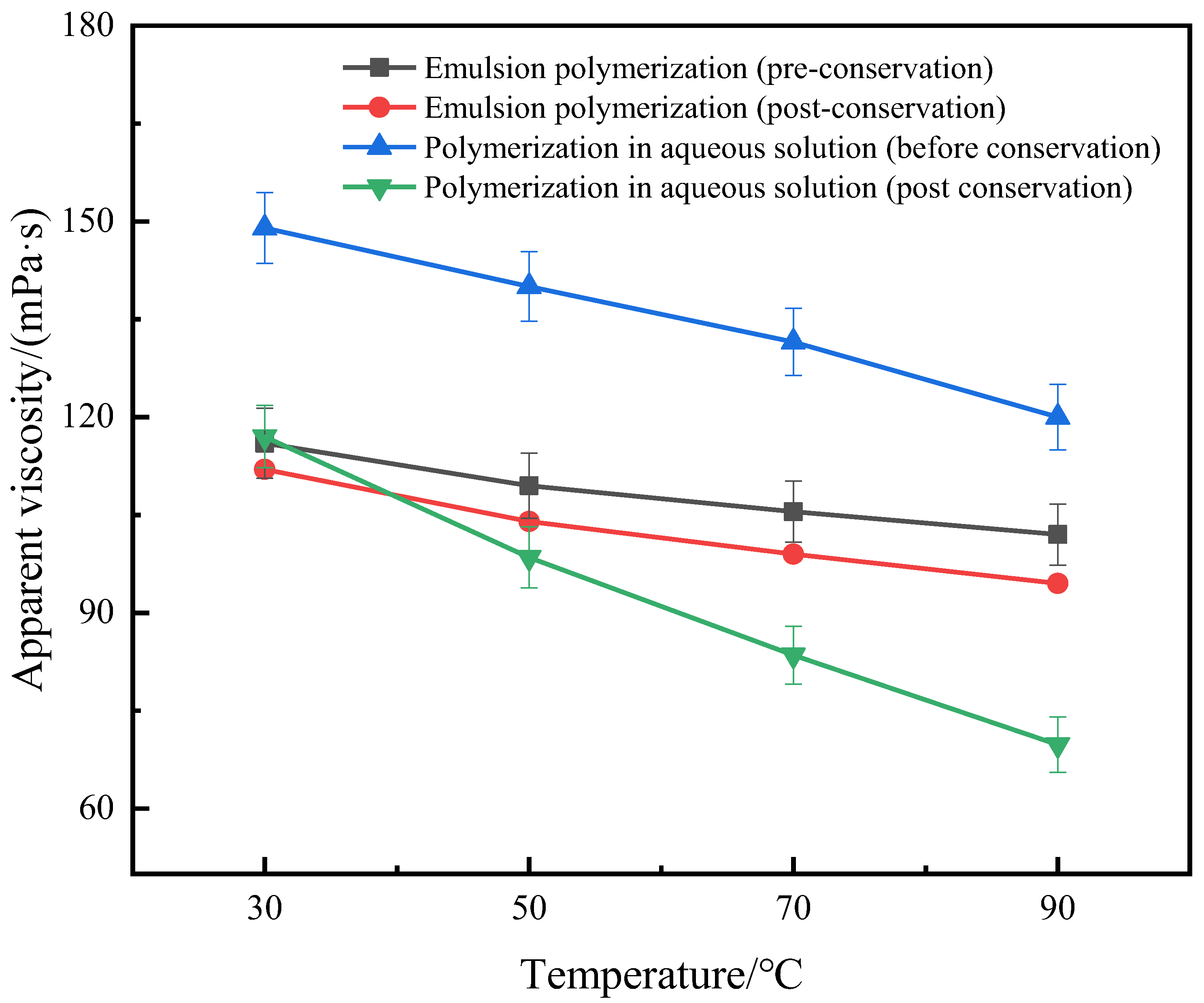 Processes 13 00376 g003