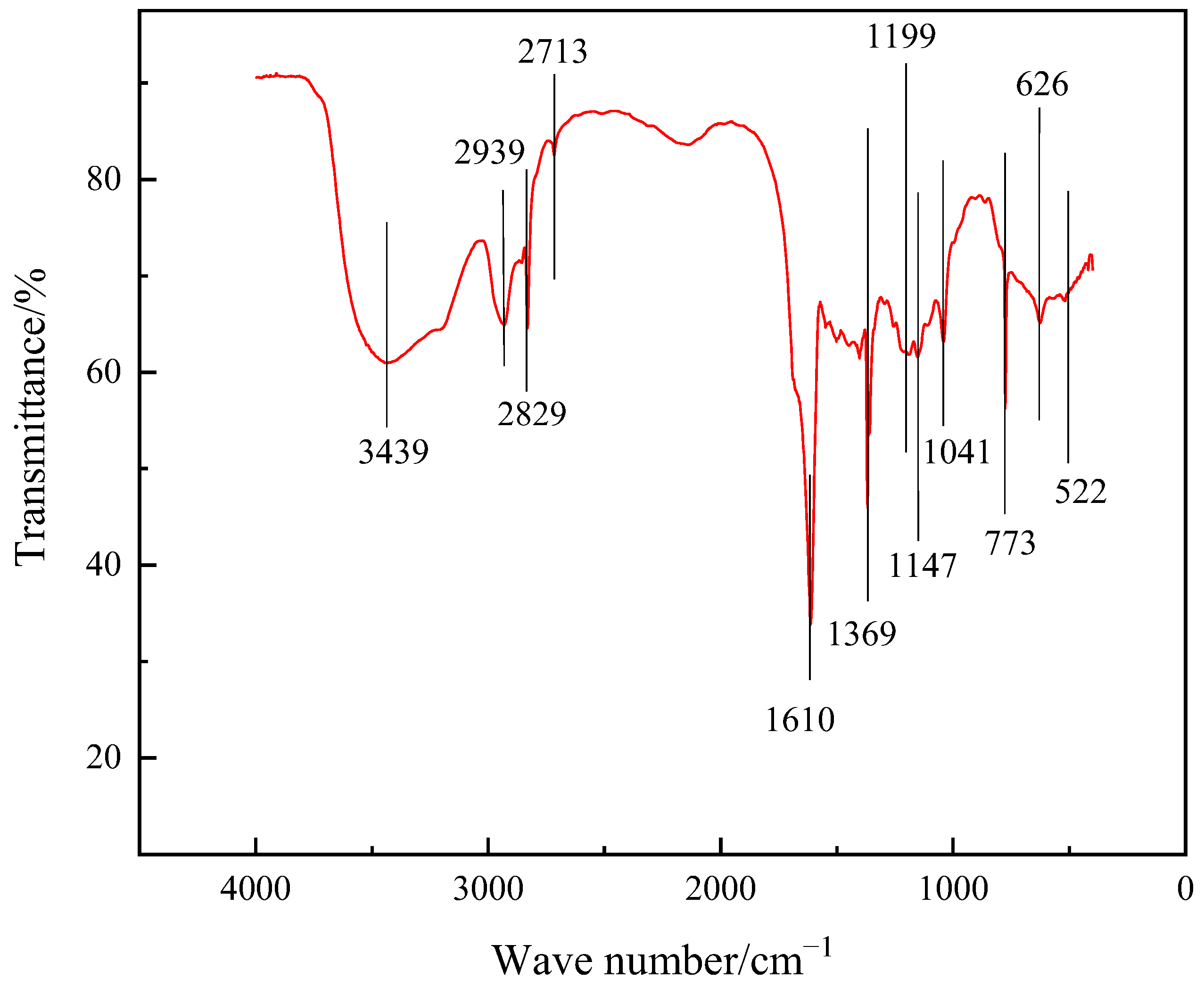 Processes 13 00376 g004