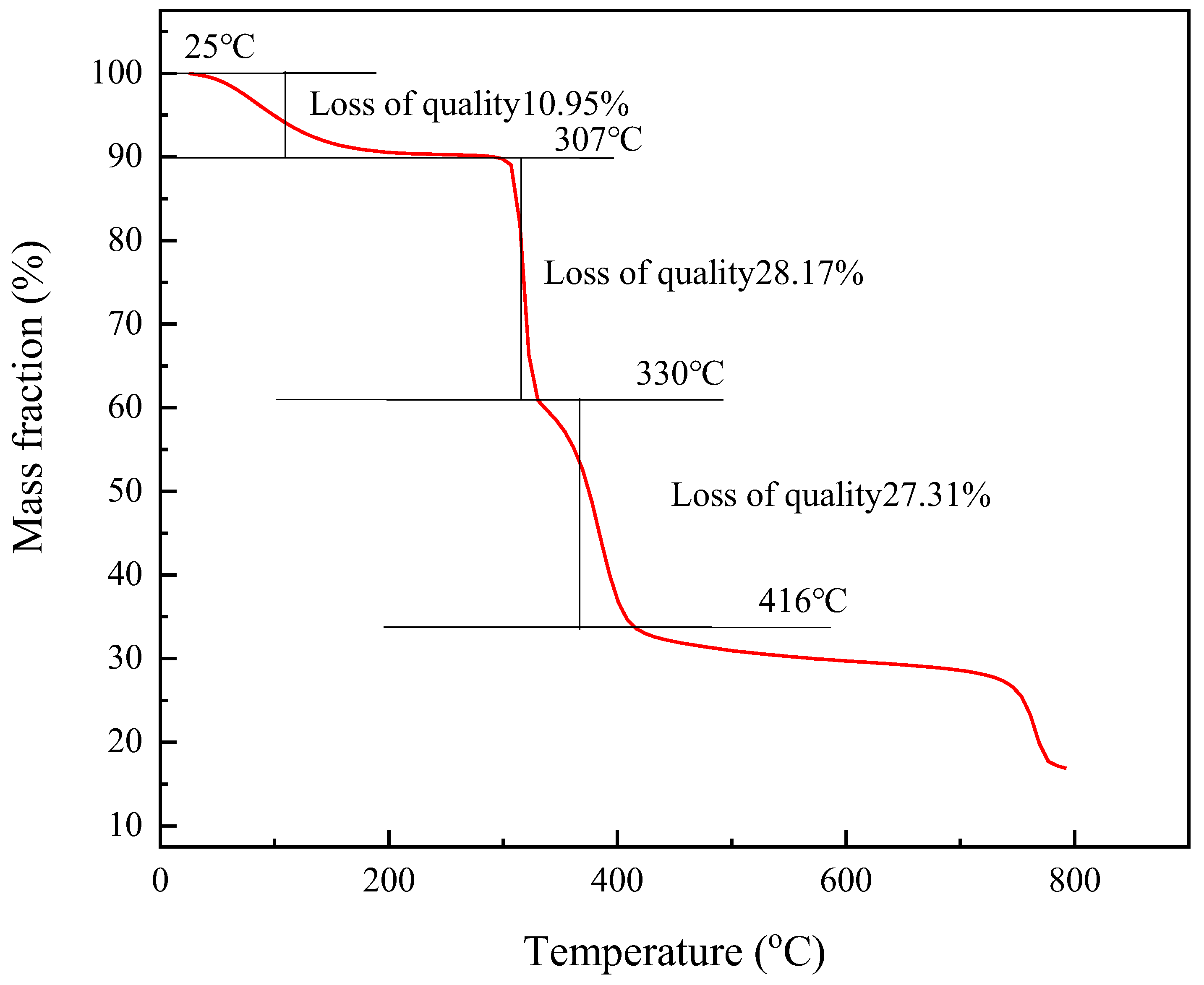 Processes 13 00376 g005