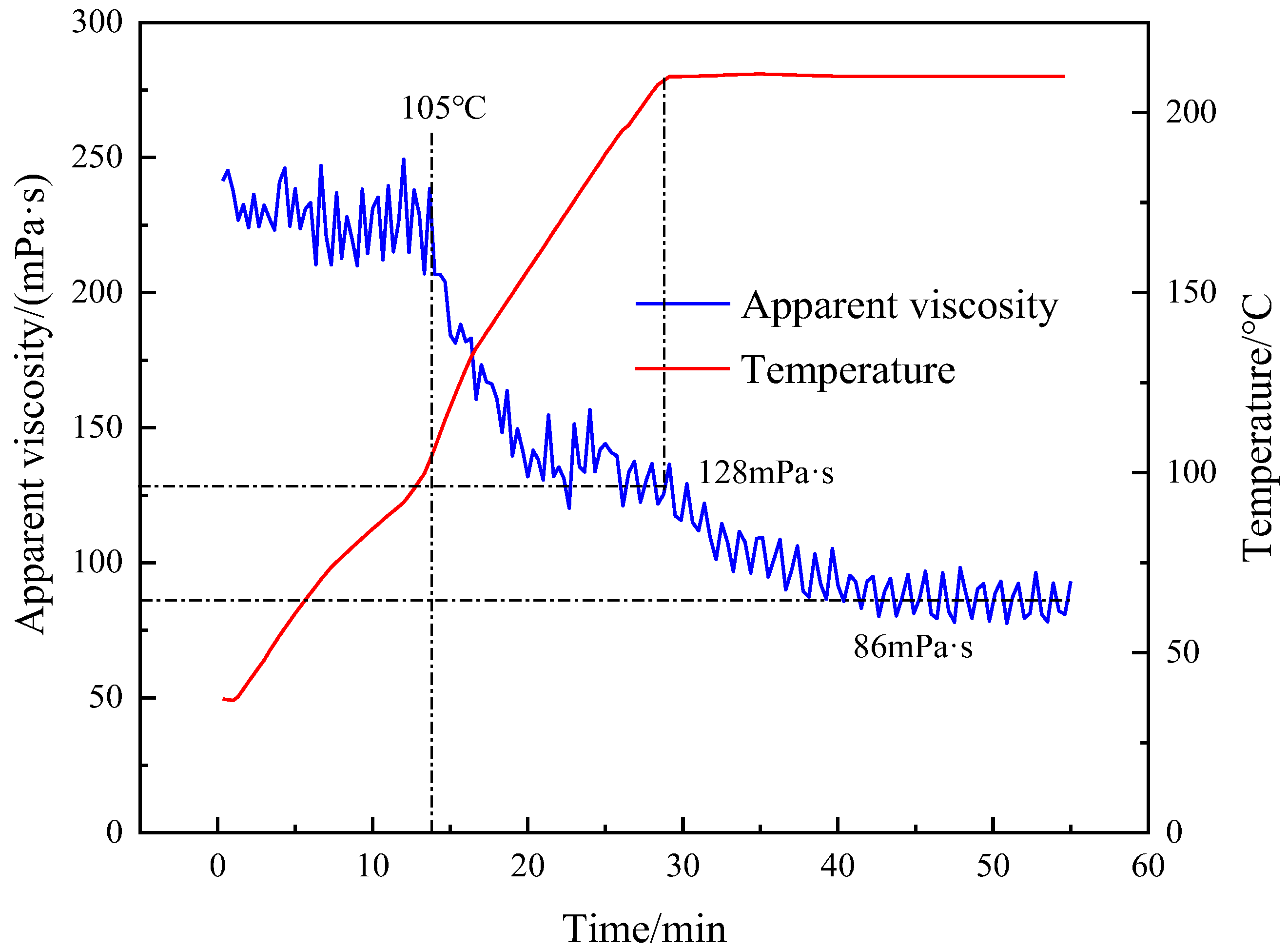 Processes 13 00376 g006
