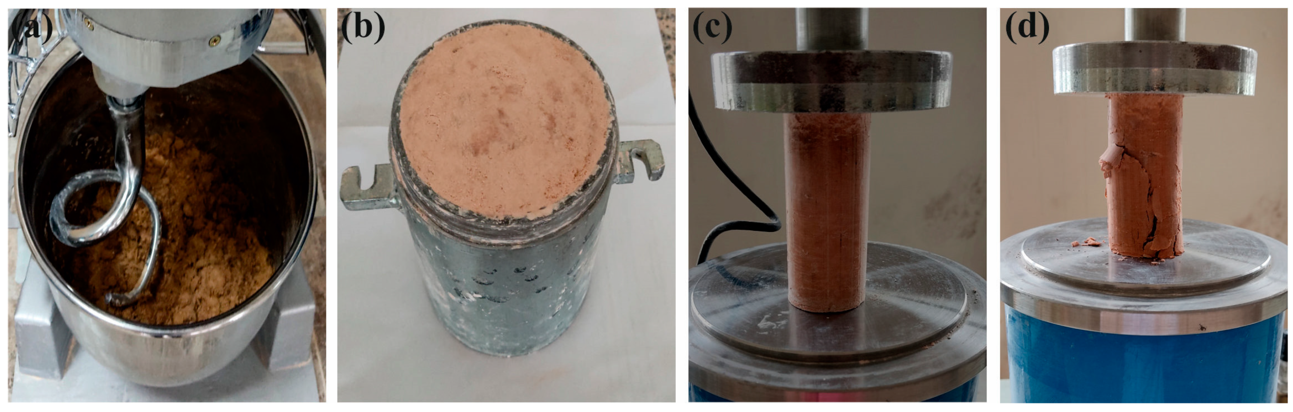 Processes 13 00377 g003