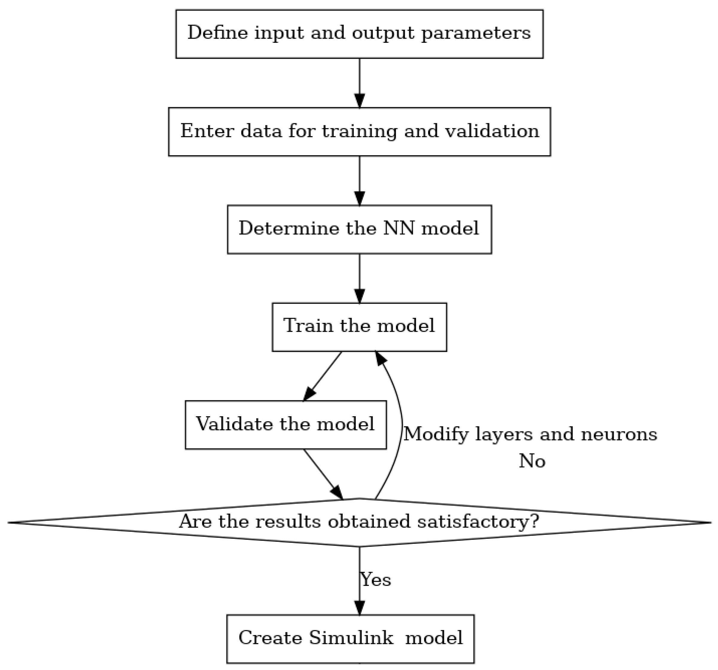 Processes 13 00377 g005