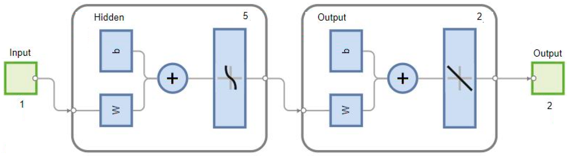 Processes 13 00377 g007