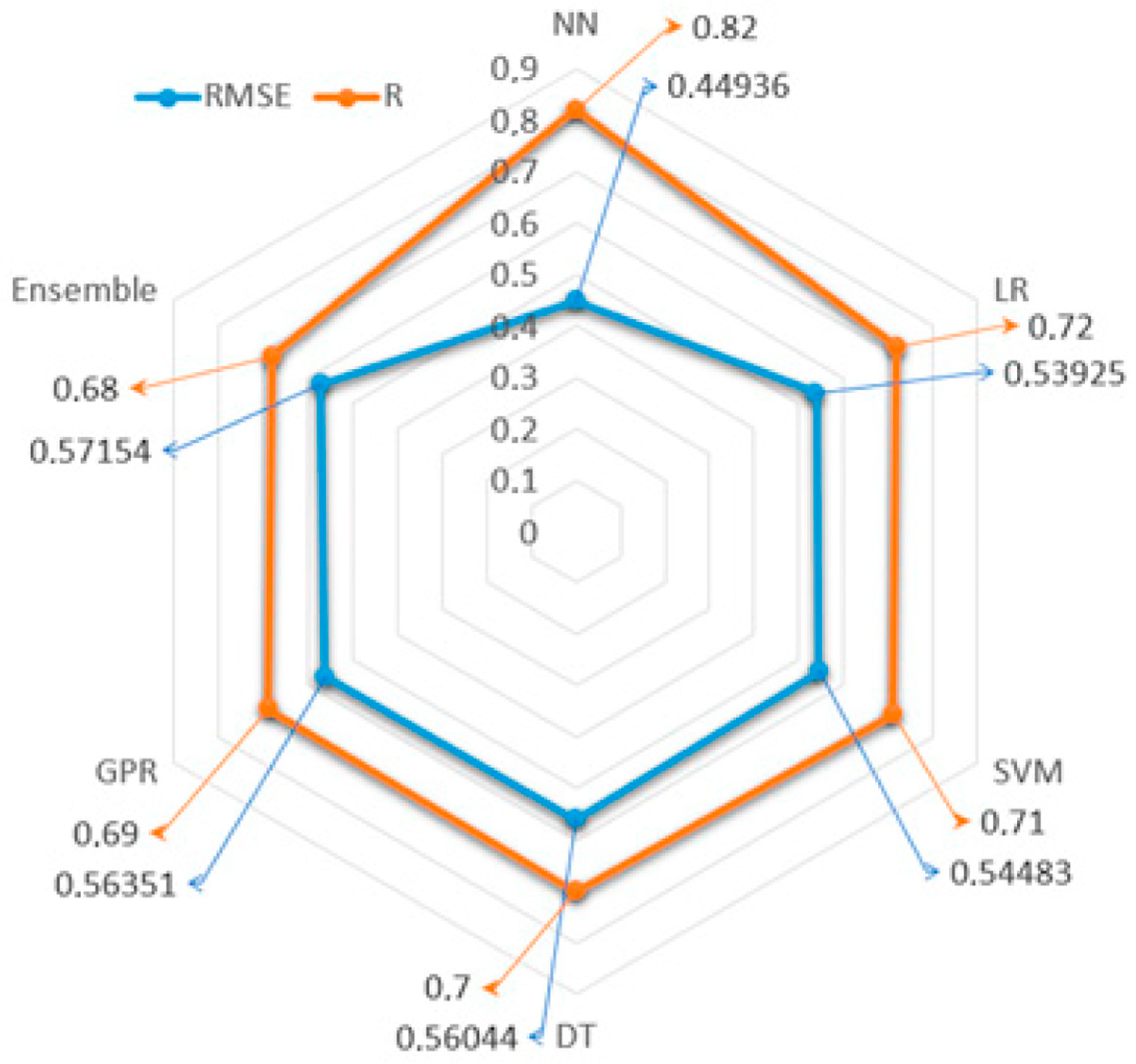 Processes 13 00377 g013