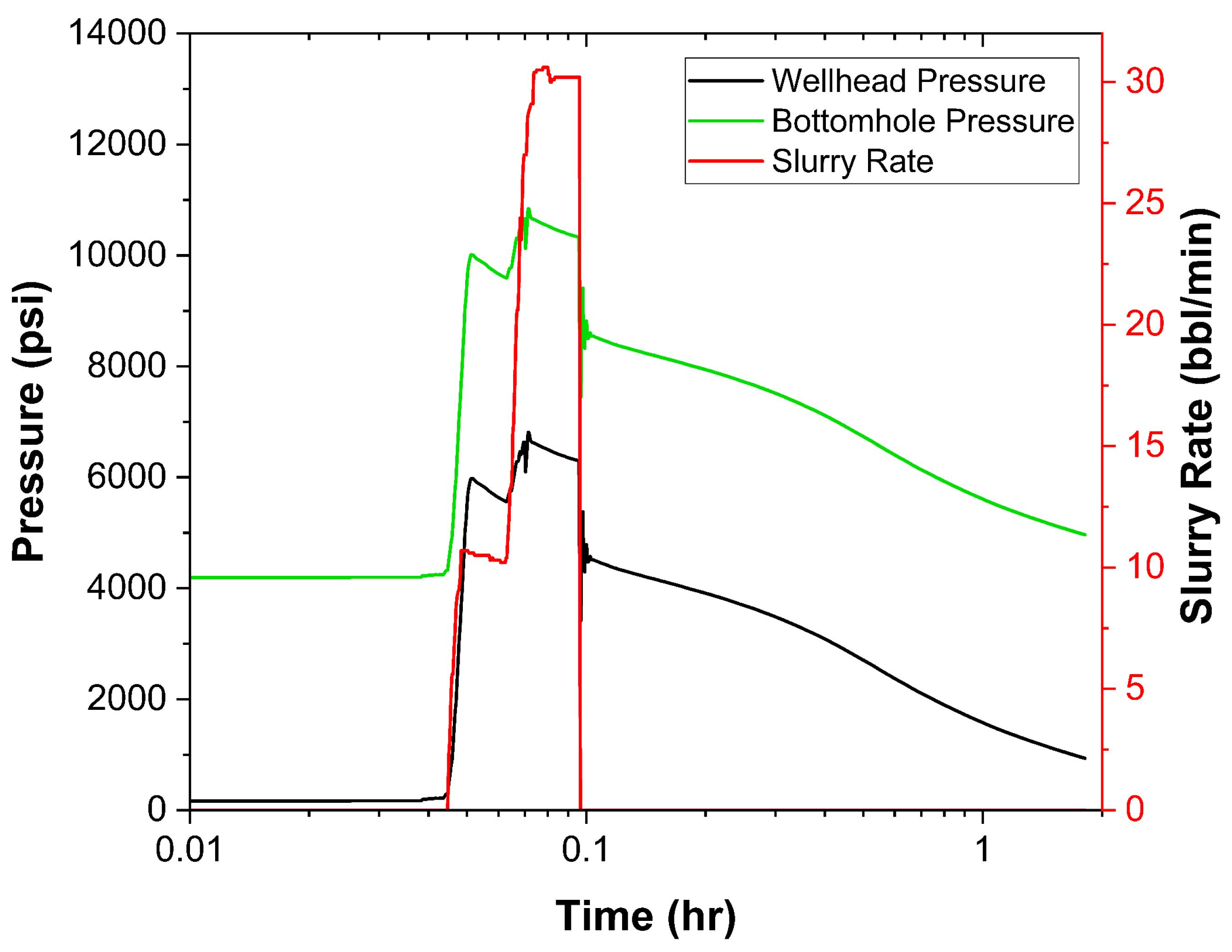 Processes 13 00378 g004
