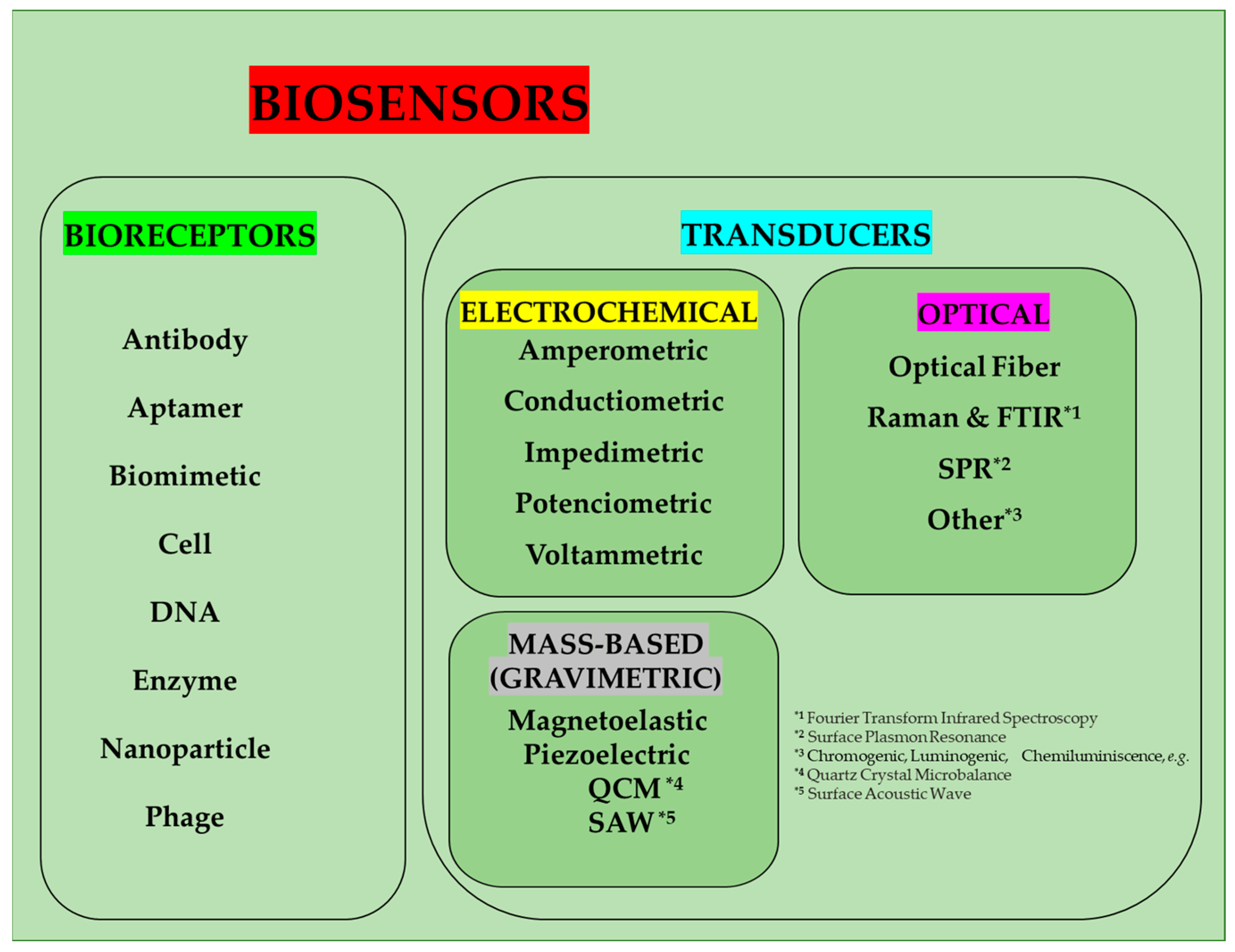 Processes 13 00380 g001