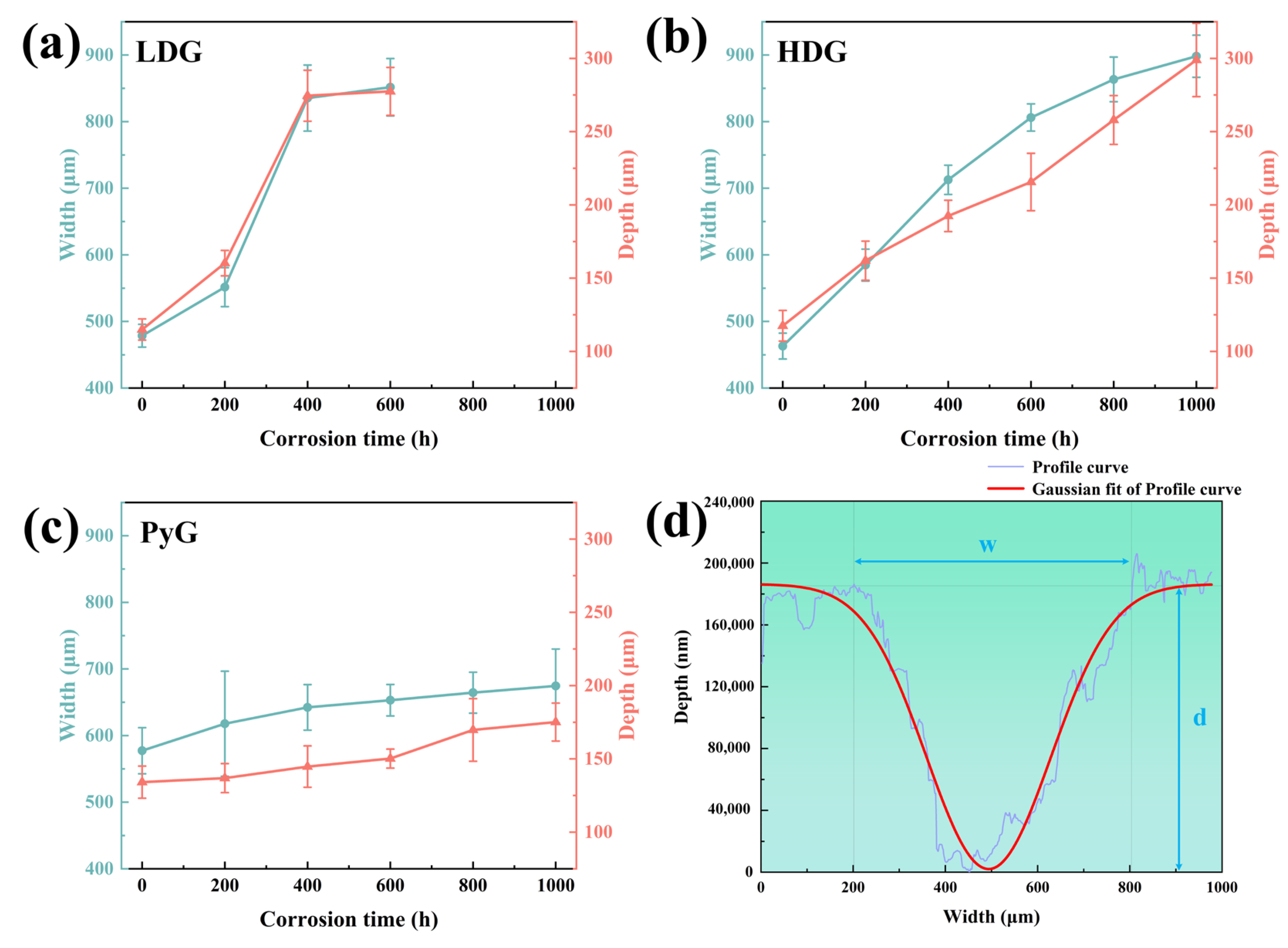 Processes 13 00381 g008