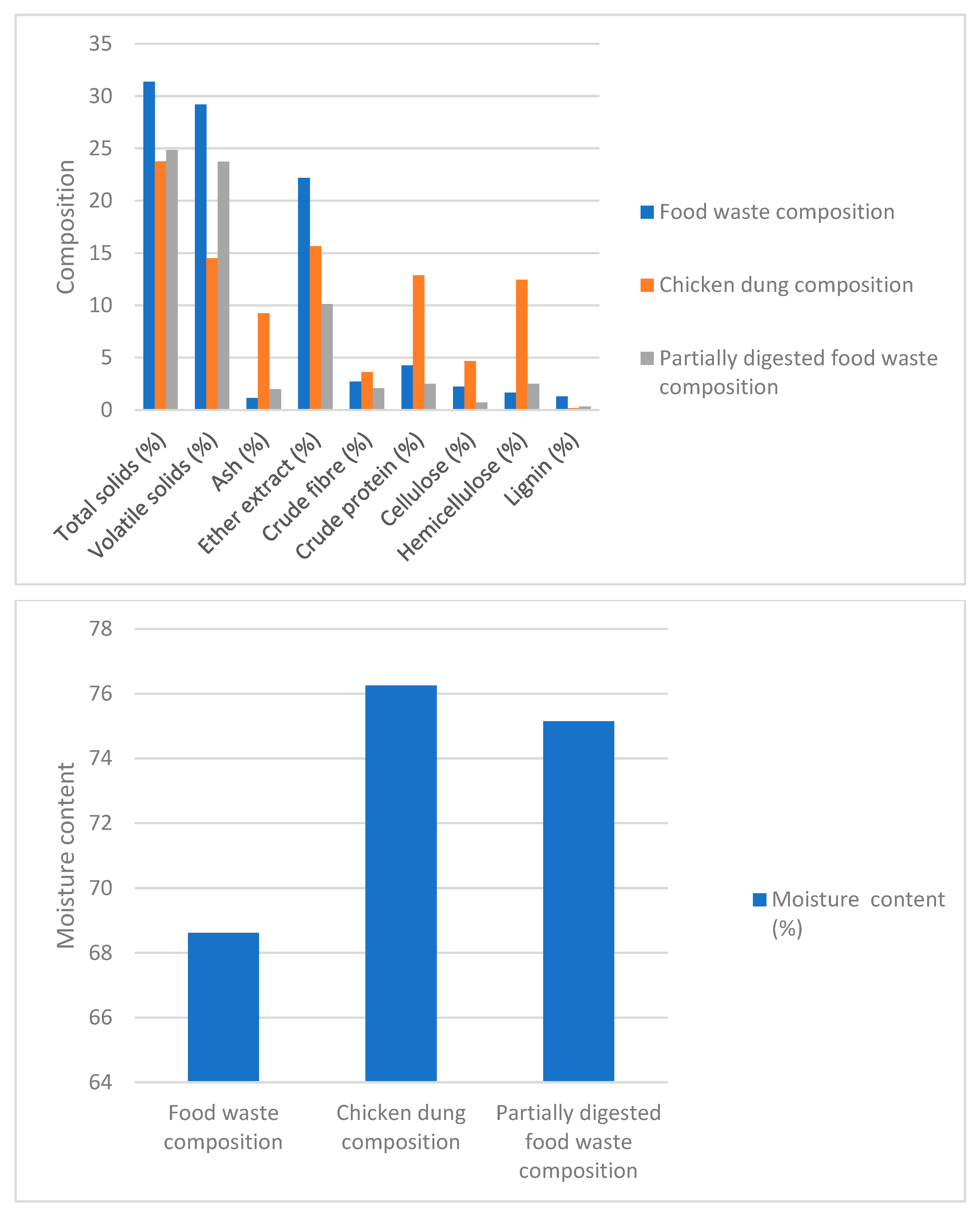 Processes 13 00382 g002