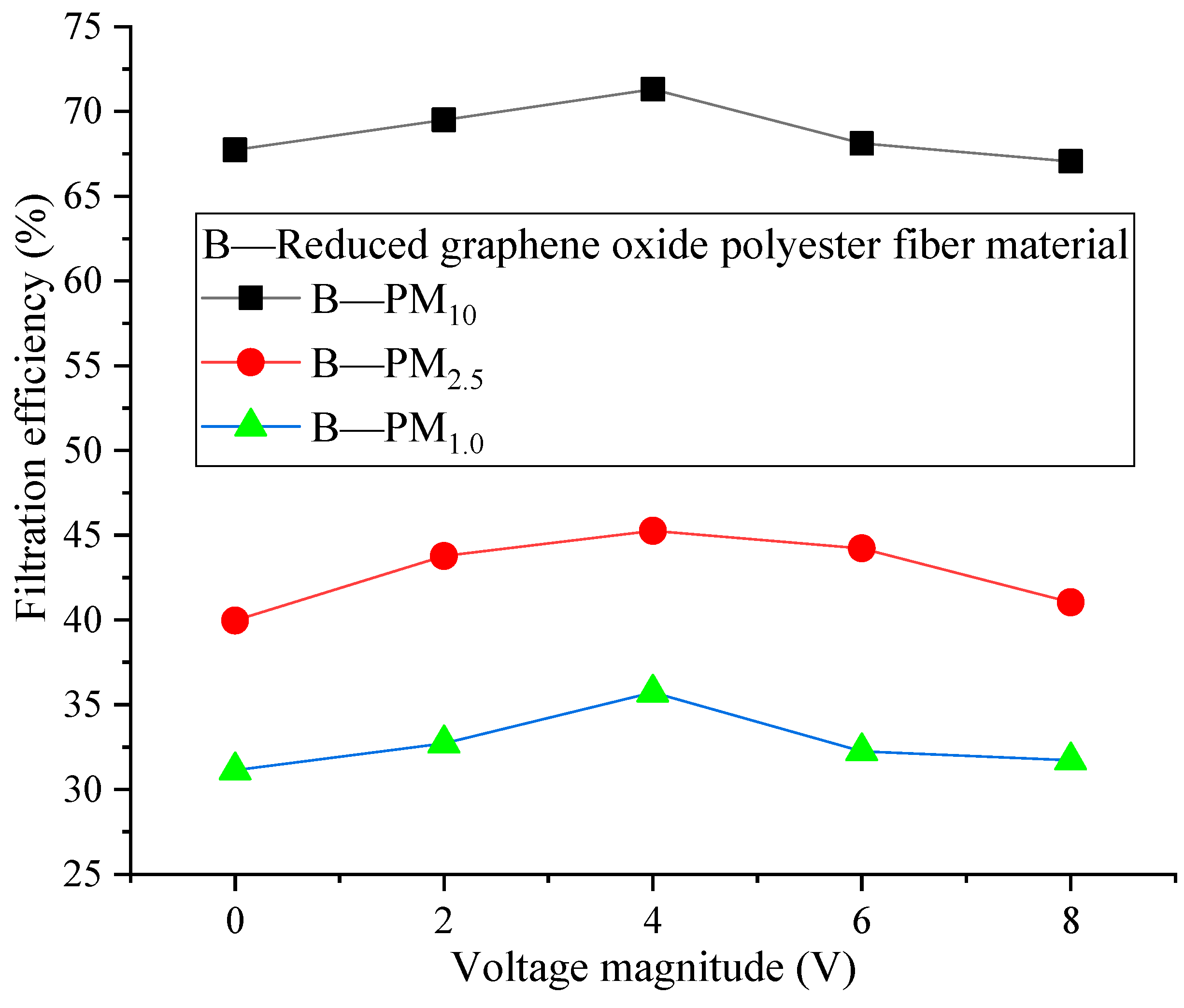 Processes 13 00383 g003