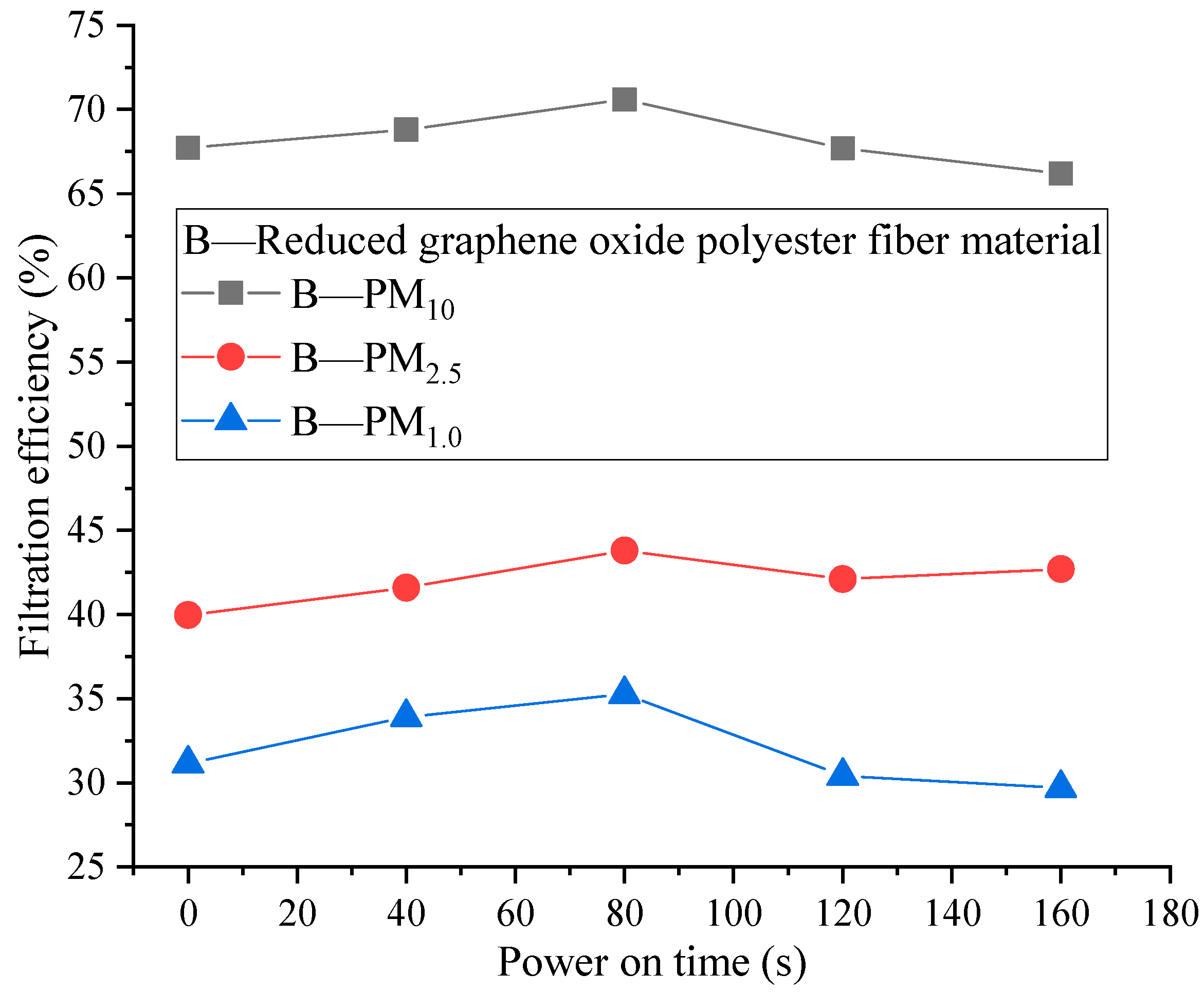 Processes 13 00383 g004