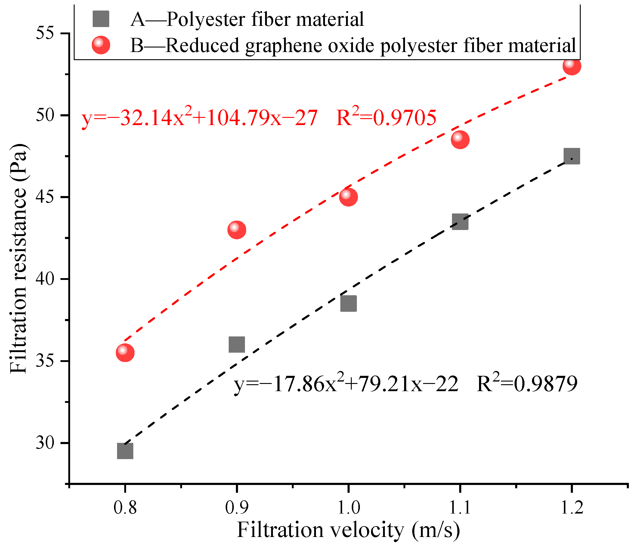 Processes 13 00383 g006
